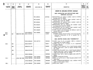 05-l
& 05-l
z
05-l
01-l
05-l
SEFER-
ENCE
lMBOLS
!I1
H6
H6
H6
H6
. .
FEDERAL
STOCK NO.
5305-016-1851
_ _ _ . ..
4720-769-7581
(4)
ORDNANCE
STOCK NO.
2758-8332473
HlOl-0161857
G758-8328455
H006-0502917
H006-0211120
H006-0211612
H006-8330945
G758-8328456
G740-7697588
G758-8328458
G758-8328457
(5)
MFR’S PART NO.
VO-680253
NO-685403
NO-685404
MO-685405
WO-685406
WO-684538
WO-806322
WO-807710
WO-648852
WO-801047
WO-805822
WO-805820
(6)
ORDNANCE
PART NO.
1677605
83324’73
161857
8328455
502917
500653
500658
8330945
8328456
7697588
8328458
8328457
(7) (6) (9)
DESCRIPTION
UANTlTl
INCOR-
oNRi%TD
“STSSUE
GROUP 05-COOLING SYSTEM-Continued
0502--RADIATOR AIR DEFLECTORS AND
SHROUD-Continued
DEFLECTOR, air, radiator (welded) (used on vehicles
through serial No. 60406)
DEFLECTOR, air, radiator, upper (welded) (used on
vehicles after serial No. 60406)
DEFLECTOR, air, radiator, lower (welded) (used on
vehicles after serial No. 60406)
DEFLECTOR, side, air, radiator, left (welded) (used
on vehicles after serial No. 60406)
DEFLECTOR, side, air, radiator, right (welded) (used
on vehicles after serial No. 60406)
PLATE, support and reinforcing, air deflector (used on
vehicles after serial No. 60406)
SHROUD, radiator ..~~.
SCREW, tapping, thread forming, cross-recess-pan-hd,
gimlet-pt, sh-met-thd, S, cd- or zn-pltd, No. 8
(0.165) x 3/8
1 ea
1 ea
1 ea
1 ea
1 ea
1 ea
1 ea
6 ea
0503-WATER HOSES AND THERMOSTAT
CLAMP, hose, S, cd- or zn-pltd, 1.906 in (radiator)
(superseded by CLAMP 502917)
CLAMP, hose, S, cd- or zn-pltd, 1% in. (supersedes
CLAMP 8328455)
CLAMP, hose, S, rustproof, 1x6 in. (water by-pass, pump
cylinder head hose) (used on engines through serial
No. 11889)
ea
ea
ea
CLAMP, hose, S, zn-pltd, ‘5/(6in. (water by-pass pump to
cylinder head hose) (used on engines after serial No.
11889 and through serial No. 95344)
CLAMP, hose, ‘z/(6 in. (used on engines after serial NO.
95344)
GASKET, thermostat housing ...~~~ .~.
HOSE, ru, 174 ID, 4% in. (water by-pass, pump to cyl-
inder head)
ea
HOSE, w/REINFORCEMENT, assy (radiator watel
outlet to water pump) (lower)
HOSE, water (upper) ~._~.._..........._ _............_._._...... _..._....
ea
ea
ea
ea
ea
 