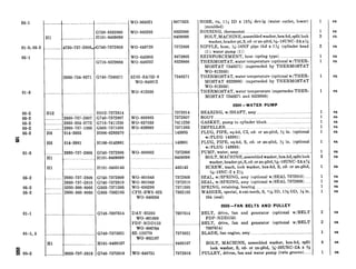 05-i ~_______..____._t ___..._.______..____........~...__..__.__________...........1WO-805821 18677625 HOSE, ru, 1% ID x 13% dev-lg (water outlet, lower)
(moulded)
HOUSING, thermostatt ..._......____........_..._...........................
BOLT, MACHINE, assembled washer, hex-hd, split lock
washer, header-pt, S, cd-or zn-pltd, 5/(6-18UNC-2AxW
NIPPLE, hose, x-18NF pipe thd x 1% (cylinder head
(1); water pump (1))
REINFORCEMENT, hose (spring type) . . ..__.__.._........
THERMOSTAT, water temperature (optional w/THER-
MOSTAT 7348571) (superseded by THERMOSTAT
’ WO-812050)
THERMOSTAT, water temperature lontional w/THER-
MOSTAT 8329966) (superseded by-THERMOSTAT
WO-812050)
ea
ea
I IHl ___________._._____....._.
G758-8332060 WO-800293 8332060
HlOl-9409098 ........_......_..... ~.. . .._..._... 9409098 ea
ea
ea
01-5; 05-2 _..___...______
I I
4730-737-280 740-7372808 WO-649720 7372808
05-l ......._.____..
I
. ........ . .~~....WO-645905 8673965
G716-8329966 WO-646232 8329966 ea
ea
ea
ea
ea
ea
ea
I I
2930-734-8571 G740-7348571 7348571SDH-SA752-8
WO-646812
WO-812050
H012-7372814
G740-7372807
G716-7411250
G503-7371383
H006-0283570
WO-800885
WO-637053
WO-639993
7372814
7372807
7411250
7371383
143935
H106-0143981 . . . 143981
THERMOSTAT, water temperature (supersedes THER-
MOSTAT 7348571 and 8329966)
0504-WATER PUMP
BEARING, w/SHAFT, assy ....._.._.._._...................................
BODY. . . ..__ ............_..._..............................................
GASKET, pump to cylinder block . ..... . .. ..________._......
IMPELLER _____... .._ . .. ..___...................
PLUG, PIPE, sq-hd, Cl, cd- or zn-pltd, x in. (optional
w/PLUG 143981)
PLUG, PIPE, sq-hd, S, cd- or zn-pltd, x in. (optional
w/PLUG 143935)
01-3 __._____...................................
H12 ....................... .__
...............2930-737-2807
...............2930-354-3772
05-2
05-2
05-Z
05-2
05-2
____...2930-737-1383
H6 014-3935
H6 014-3981
ea
ea
ea
ea
ea
ea
1
01-3 PUMP, water, assy ............__.._.................................................
BOLT, MACHINE, assembled washer, hex-hd, split lock
washer, header-pt,S,cd-orzn-pltd,s/s-18UNC-2Axx
SCREW, math, lock washer, hex-hd, S, cd- or zn-pltd,
sdG-18NC-2 x 2%
SEAL, w/SPRING, assy (optional w/SEAL 7372810)........
SEAL, w/SPRING, assy (optional w/SEAL 7372809)
SPRING, retaining, bearing .._ ._................~._.......____....
WASHER, special, I-ext-teeth, S, 114sID, 1% OD, W in.
thk (seal)
0505-FAN BELTS AND PULLEY
BELT, drive, fan and generator (optional w/BELT
FDP-NDD153)
BELT, drive, fan and generator (optional w/BELT
7697614)
BLADE, fan engine, assy .._. ...._____..._____................................
G740-7372806 WO-800002 7372806
HlOl-9409098 ~~_................__..................9409098
Hl
I I.._..__._........__.......... HlOl-0455145 ..__.____._..._.._...................455145
I
05-2
05-2
05-2
WO-801048
WO-801049
WO-636298
CPH-BW5-625
WO-640034
DAY-S5203
WO-801699
FDP-NDD153
WG-806764
sz-123770
WO-802187
7372809
7372810
7371385
_____..2930-737-2809 G740-7372809
2930-737-2810 G740-7372810
_ _ . 5330-360-8066 G503-7371385
.... .._...2930-360-8060 G503-7362105
ea
ea
1 ea
ea
ea
ea
ea
ea
7362105
769761401-l ............................................G740-7697614
01-1, 3 ......................................... G740-7375021
Hl ........................ HlOl-9409107 ,______________ __ _ ____ __ 9409107
...
7375021
BOLT, MACHINE, assembled washer, hex-hd, split
lock washer, S, cd- or zn-pltd, x-20UNC-2A x %
PULLEY, driven, fan and water pump (twin groove) ........
8
6: 05-2 I I.__.._....._._~3020-737-2816 G740-7372816 WO-649721 I 7372816
 
