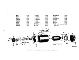 UFf ITEAl PART NO. KEY ITEM PART NO. KEY ITEM PART NO.
A-PIN 121224 Q-WASHER 7374859 EE-END BRACKET
B-NUT 125043 R-RETAINER 7374860 FF--BOLT
C-WAStiER 120384 S-PLUG 500718 GG-SCREW
D-KEY 124545 T-END BRACKET 7374748 HI&SCREW
E-PULLEY 7375071 U-PACKING 7412437 JJ-END BRACKET
F-RETAINER 7374855 V-FRAME, ASSY 7374851 KK-BEARING
G-PACKING 7375328 W-GASKET 7716542 LL-SCREW
H-PACKING 501234 X-SCREW 131966 MM--SLINGER
J-SPACER 7374856 Y-ELBOW 7716690 NN-PIN
K-SEAL 7374863 Z-RECEPTACLE 7388319 PP-PACKING
L-GEAR 7412438 AA-SCREW 131970 QO-PLUG
M-WASHER 7374857 BB-ARMATURE, ASSY 7374853 RR--SCREW
N-BEARING 712125 CC-BRUSH SET 7374852 NOTE: ALL THE
P-RETAINER 7374858 DD-SCREW 8332226 GROUP 0601.1
7374749
132119
132138
132110
7374886
712128
132128
7374746
7374861
7375329
7374854
131958
ABOVE PARTS ARE IN
-- PP
Figure 06-l. Generator, assy (8673350) Auto-Lite, 24-volt-exploded view
FF
RA PD 367227
 