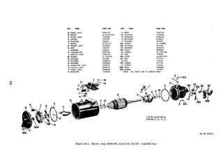 KEY ITUH PART NO
A-HEAD, ASSY 8328135
B--~BRUSH AL-MCSIO34S
C-PLATE, ASSY 7374938
D-SPRING 7375301
E-PACKING 546875
F-BRUSH AL-MCSl2
G-FRAME, ASSY 8328056
H-NUT 7347571
J-WASHER 432646
K-CONNECTOR 8328140
L-SWITCH, ASSY 8328134
M-SCREW At. 19X709.
N-WASHER 431680
P-WASHER 5308275
Q-WASHER 8328058
R-ARMATURE, ASSY 8328057
S-CLUTCH, ASSY 8328 139
T-YOKE, ASSY 8328069
U-RETAINER 7374940
KEY ITEM
V-RING
W- WASHER
X-HOUSING
Y-RETAINER
Z-WASHER
AA-SCREW
BB--PACKING
CC-- BEARING
DO-SHAFT
PART NO.
7347572
7369888
8328136
8328071
426678
AL-I 9X888
501220
5346762
83280X’
EE-SCREW AL-19X3168
FF-NUT 12492””
GG--LEVER AL-MC21075
HH-PIN 137185
JJ-KEY 124543
KK-SCREW 271122
LL--SCREW 133482
MM-WICK 5308307
NN-SCREW 131970
NOTE: ALL PARTS ARE IN GROUP 0603
P Q
Q6
RA PD 367215
Figure 06-4. Starter, assy (SSS8132)Auto-Lite, 24-volt-exploded view
 