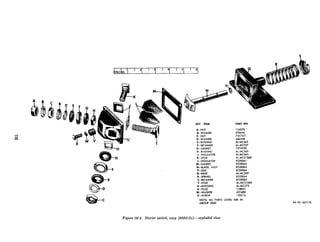 r:“1
AL-MC%7
7374930
KEY ITEM PART NO
A-NUT 134570
7
B-WASHER 432646
C-NUT 7347571
D-WASHER 446548
E-BUSHING AL-MCS67
- _ ._._
H-BUSHING Al-MC%?
J--INSULATOR AL-MCS63
K-STUD AL-MCZlD60
L-INSULATOR 8328061
M-GASKET 8328062
N-BLADE, ASSY 8328065
P-SEAL 8328066
Q--BASE AL-MCZ69
R-SPRING 8328064
S-RETAINER 8328063
T-STUD AL-MCS1060
U--HOUSING AL-MCZ73
V-PLUG 118831
W-WASHER 431680
X-SCREW 120216
NOTE: ALL PARTS LISTED ARE IN
GROUP 0603 RA PD 367175
Figure 06-5. Starter switch, assy (8328134)-exploded view
 