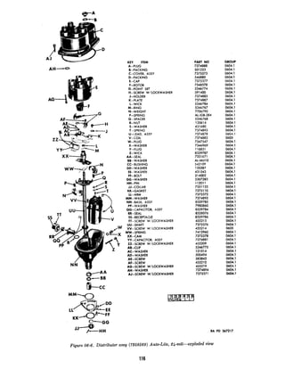 Nk :
KEY ITEM
A-PLUG
B-PACKING
C-COVER, ASSY
D-PACKING
E-CAP
F-ROTOR
G-POINT SET
H-SCREW WiLOCKWASHER
J-HOLDER
K-PLATE
L-WICK
M-RING
N-WEIGHT
P-SPRING
Q-SPACER
R-NUT
S-WASHER
T-SPRING
‘U-LEAD, ASSY
V-COIL
W-PLUG
X-WASHER
Y-PLUG
Z-WICK
AA-SEAL
66%WASHER
CC-BUSHING
DD-WASHER
EE-WASHER
FF-BOLT
GG-WASHER
HH-PIN
JJ-COLLAR
KK-GASKET
U-ARM
MM-WASHER
NN--BASE. ASSY
PP-WASHER
W-CAPACITOR, kSSY
RR-SEAL
SS-RECEPTACLE
TT-SCREW WitOCKWASHER
UU-SHAFT
VV-SCREW WILOCKWASHER
WW-SPRING
XX-CM
YY-CAPACITOR, ASSY
ZZ-SCREW W/LOCKWASHER
AB-CLIP
AC-WASHER
AD-WASHER
AE-SCREW
AF-SCREW
AG-SCREW W/LOCKWASHER
AH-WASHER
AJ-SCREW W/LOCKWASHER
PART NO GROUP
7374888 0604.1
501223 0604.1
7375373 0604.1
546880 0604.1
7375377 0604.1
7348578 0604.1
5346774 0604.1
591400 0604.1
7374885 0604.1
7374887 0604.1
5346784 0604.1
5346767 0604.1
7706790 0604.1
AL-IGB-284 0604.1
5346760 0604.1
120614 0604.1
43 1680 0604.1
7374893 0604.1
7374878 0604.1
7374882 0605
7347547 0604.1
7346969’ 0604.1
118831 0604.1
8329787 0604.1
7351671 0604.1
AL-IAU 10 0604.1
542109 0604.1
120387 0604.1
431543 0604.1
214002 0604.1
5307283 0604.1
112011 0604.1
7351133 0604.1
7375110 0604.1
7375372 0604.1
7374095 0604.1
8329785 0604.1
7980860 0604.1
8329784 0604.1
8328076 0604.1
8329786 0604.1
455215 0604.1
7375376 0604.1
455214 0605
7412960 0604.1
7375378 0604.1
7374881 0604.1
455209 0604.1
5346775 0604.1
131014 0604.1
500494 0604.1
583842 0604.1
455210 0604.1
455219 0604.1
7374894 0604.1
7375371 0604.1
RA PD 367i17
Figure 06-6. Distributor assy (7358569) Auto-Lite, I.&-volt-exploded view
116
 