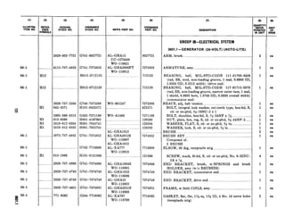 06-l
06-l
06-l
06-l
06-l
06-l
06-l
06-l
06-l
06-l
s 06-l
‘0
1.
(2) (3)
REFER FEDERAL
ENCE STOCK NO.
SYMBOLS
2920-832-7721 G741-8327721
.._..._........ 6115-737-4853
H12 .______________..............
H12 _..______.___......__________
G741-7374853
HO1220712125
H012-0712128
2920-737-5388
Hl 042-3571
5305-360-8319
Hl 012-0369
Hl 5310-012-0394
Hl 5310-012-0382
.._.__.________5975-737-4852
G740-7375388
H101-0423571
G503-7371188
HOOl-4167601
HOOl-7043741
HOOl-7025741
G741-7374852
G742-7716690
Hl 013-1966
_._........__..2920-737-4886
HlOl-0131966
G741-7374886
.........._.... 2920-737-4749
.... _ 2920-7374748
... ..... .. 2920-737-4851
..._......._.. 771-6562
G741-7374749
G741-7374748
G741-7374851
G244-7716562
AGGHAl5
cc-1273439
WO-118821
AL-GHA2006FT
WO-118812
8327721
7374853 ARMATURE, assy .....__..______.___.____._...__________......................______
712125 BEARING, bail, MIL-STD-CODE 111-01703-8438
(rad, SR, med, non-loading groove, 1 seal, 0.6693 ID,
1.8504 OD, 0.5512 width) (drive end)
BEARING, bail, MIL-STD-CODE 117-01715-5070
(rad, SR, non-loading groove, narrow outer race, 1 seal,
1 shield, 0.6693 bore, 1.5748 OD, 0.5630 overall width)
(commutator end)
......
I
712128
WO-801247
.. . .. .
WO-A1468
AL-GHA1012
AL-GHA2012S
WO-118807
AL-GHA1012
AL-XA777
wo-118819
AL-GHA1004S
WO-118805
AL-GHA1052
WO-118806
AL-GHA53
WO-118835
AL-GHA2051S
WO-118803
AL-XA767
WO-118769
7375388
423571
7371188
120369
120394
120382
7374852
7716690 ELBOW, 90 deg, receptacle mtg ___._._...___...._........................
131966
7374886
7374749
7374748 END BRACKET, drive end .______________...................................
7374851 FRAME, w/field COILS, assy _______________.......................__...._...
7716562
DESCRIPTION
GROUP 06-ELECTRICAL SYSTEM
0601.1 -GENERATOR (24~VOLT) (AUTO-LITE)
ARM, brush ....._._____..______..........................................._________________2
BRACE, adj, belt tension ._._....._.__.______...___________....................
BOLT, integral lock washer, ext-teeth type, hex-hd, S,
cd- or zn-pltd, $V&16NC-2 x 1
BOLT, shoulder, hex-hd, S, g-24NF x x ._._........_.._____...
NUT, plain, hex, reg, S, cd- or zn-pltd, s-24NF-2 _.____
WASHER, FLAT, S, cd- or zn-pltd, s in ..._________________..
WASHER, lock, S, cd- or zn-pltd, s in ..____________.._.........
BRUSH .........___......_....................................................................
BRUSH SET ...._..._...._.__.__...................................................... __
Composed of:
2 BRUSH
SCREW, math, fil-hd, S, cd- or zn-pltd, No. 8-32NC-
2A x 746
END BRACKET, brush, w/SPRINGS and brush
HOLDER, assy (w/o BRUSHES)
END BRACKET, commutator end _.___.__.___....._.___________________
GASKET, flat, fbr, 1% sq, 1% ID, 4 No. 10 screw holes
(receptacle mtg)
1
1
1
1
1
ea
ea
ea
ea
ea
ea
ea
ea
ea
ea
ea
ea
ea
ea
ea
ea
ea
ea
ea
 