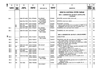 ‘0
‘3 0) 0 (a) (4) (Q 0 0
i
%OTNT
FEDERAL
. %icE STOCK NO.
gIDN/N&E
MFRS PART NO. %YA:~F DE!iDRlPTlON
SYMSOLS
06-l
06-l
._______________2920-7374856
5340-734-7573
2920-73’7-5389
Hl 022-7785
Hl 5310-012-0382
._______________5310-737-4857
06-l ,_______________5330-737-4859
G741-7374856 AL-GHA37 7374856
G741-7347573
G740-7375389
HlOl-0227785
HOOl-7025741
G741-7374857
G741-7374859
z 06-2
06-2
06-2
06-2
06-2
06-2
06-2
06-2
06-2
06-2
06-2
,_______________2920-741-3317 G741-7413317
H12 .___________________.......___H012-7538747
H12 _________________.._..._._.._H012-7413226
_._____________2920-737-5388 G740-7375388
Hl 042-3571 HlOl-0423571
...___._....___5305-360-8319 G503-7371188
Hl 012-0369 HOOl-4167601
Hl 5310-012-0394 HOOl-7043741
Hl ._.___.___.___________________HOOl-7021861
Hl 5310-012-0382 HOOl-7025741
____........... ._.__.............. .... . _ G742-7538749
Hl .__________________.__.___._._HlOl-0453292
06-2 Hl 013-1044 HOOl-7025561
WO-118823
AL-GAR221A
WO-118820
WO-649816
t------------
..... ........ ..... ..
.._......_..............._...........
AL-GHA38
WO-118828
ALGHAIO
WO-118830
DR-1921762
WO-119484
..._....._.._ . . -... .
7347573
7375389
227785
120382
7374857
7374859 WASHER, felt, drive end head.-- __._________________________________.__...
7413317
7538747
______ _____ _ ...... .. 7413226
WO-801247 7375388
_______423571
WO-A1468
________ . ._. . . .
_______ .... . .
7371188
120369
120394
138549
___ . . ... . ._.... . 120382
DR-1906927 7538749
WO-118885
... .__ . ........ 453292
(-------------------DR-1916417
131044
GROUP I-ELECTRICAL SYSTEM-Continued
0601.1 -GENERATOR (24-VOLT) (AUTO-LITE)
-Continued
SPACER, armature shaft, drive end.... _____.___________________________
SPRING, brush arm (plate) __________________________________________________.
SUPPORT, mounting ._____________________________________________________________.
BOLT, math, hex-hd, S, cd- or zn-pltd, S/S-16NC-2 x N.
WASHER, lock, med, reg, S, cd- or zn-pltd, s in.._ _..__.
WASHER, drive end head outer retainer.......... __________________.
0601.3-GENERATOR (24-VOLT) (DELCO-REMY)
ARMATURE __._._.___.__......_.__________________________.____________________....__...
BEARING, ball, SR (rad, dble seal, 0.6693 bore, 1.5748
OD, 0.6536 width) (commutator end head)
BEARING, ball, SR, (rad, dble seal, 0.7874 bore, 1.8504
OD, 0.5512 width) (drive end head)
BRACE, adj, belt tension .._______....._______..____________.__........_....---
BOLT, integral lock washer, hex-hd, ext-teeth, S, cd-
or zn-pltd, g-16NC-2 x 1
BOLT, shoulder, hex-hd, S, s-24NF x x __._______........_._-
NUT, PLAIN, hex, S, cd- or zn-pltd, s--24NF-2 ........
WASHER, FLAT, It, S, cd- or zn-pltd, s in ..__.__..........
WASHER, lock, i&teeth, S, cd- or zn-pltd, % in.
(under head of BOLT 7371188)
WASHER, LOCK, med, S, cd- or zn-pltd, s in ..__.__....
BRUSH ..._._________......________________...._____________________________._...............
SCREW, MACHINE, pan-hd, S, cd: or zn-pltd, NO. 6-
32NC-2A x x
WASHER, LOCK, med, S, cd- or zn-pltd, No. 6..........
... BRUSH, collector _.__._._________________________.______________.____.._...___._.....
1
2
1
1
1
1
1
1
1
2
2
2
1
UNIT
IS&
ea
ea
ea
ea
es
ea
ea
ea
ea
ea
ea
ea
ea
ea
ea
ea
ea
ea
ea
ea
ea
 