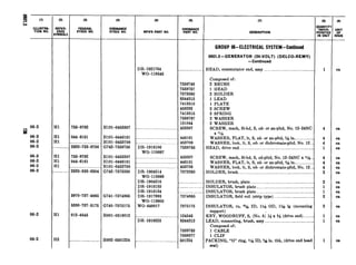 g
06-2
06-2
06-2
06-2
06-2
06-2
06-2
06-2
06-2
06-2
!I1
31
Xl
....._ ._.
!I1
12
(3)
FEDERAL
STOCK NO.
763-8782 H101-0453307
044-6161 HlOl-0446161
.--.....-.... _...._..._.... H101-0453708
2920-763-8766 >742-7538756
753-8782 HlOl-0453307
044-6161 HlOl-0446161
... .. _ __._____ HlOl-0453708
2920-358-6304 3742-7373360
6970-7374865 3741-7374865
5330-737-5176 7740-7375175
012-4645 3001-0518012
. ...._..-.________________ X002-0501224
(5)
MFRS PART NO.
DR-1921764
WO-119546
DR-1916106
WO-118897
DR-1904514
wo-118899
DR-1904516
DR-1916133
DR-1916134
DR-1917993
WO-118900
WO-649817
DR-1916325
DESCRIPTION
GROUP OS-ELECTRICAL SYSTEM-Continued
0601.3-GENERATOR (24-VOLT) (DELCO-REMY)
-Continued
._......__ HEAD, commutator end, assy .___._.._____.._.______...______......________
7538749
7538757
7373350
3344313
7413318
i53292
7413316
7638767
131044
153307
Composed of:
2 BRUSH
1 HEAD
2 HOLDER
1 LEAD
1 PLATE
2 SCREW
2 SPRING
2 WASHER
2 WASHER
SCREW, math, fil-hd, S, cd- or zn-pltd, No. 12-24NC
z “%
146161 WASHER, FLAT, It, S, cd- or zn-pltd, a/16in .._._.__...______.
453708 WASHER, lock, It, S, cd- or dichromate-pltd, No. 12..
7638766 HEAD, drive end ______._.______.__._..............__._____.__________._.......__.___
453307 SCREW, math, fil-hd, S, cd-pltd, No. 12-24NC x r/is..
a46161 WASHER, FLAT, It, S, cd- or zn-pltd, ‘/is in .._.._.__________
b53708 WASHER, lock, It, S, cd- or dichromate-pltd, No. 12..
7373360 HOLDER. brush __.__......_.______....._.___._._._____.___._...__.._______._________.
. . .... . .
_. _. _
.........._.___..__
7374866
7375175
HOLDER, brush, plate .______._..._.___.......______...._____.._____.____.__.__.
[NSULATOR, brush plate ___._..._____.___._____.._.____._..____..___..______
INSULATOR, brush plate _.___...__.._.__..._........__.__._____..___.____._.
[NSULATOR, field coil (strip type) ...__...________.._____________...__
INSULATOR, N, ?A ID, 11/1’6OD, 15h lg (mounting
suPPow
124546
3344313
KEY. WOODRUFF. S. (No. 6) x x 5/8 (drive end) _..____.
7538753
7388377
i01224
LEAD, connecting, brush, assy ._____.__..____.____.____._______________.__..
Composed of:
1 CABLE
1 CLIP
PACKING, “0” ring, I$& ID, 34 in. thk, (drive end head
seal)
4
4
4
1
4
4
4
2
2
1
1
2
2
1
1
1
(0)
UNIT
GE
ea
ea
ea
ea
ea
ea
ea
ea
ea
ea
es
ea
ea
ea
ea
ea
ea
 