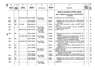 (3)
FEDERAL
STOCK NO.
(6)
MFRS PART NO.
17)
DESCRIPTION
(S) 0)
Py.gTY
UNIT
PORATE-II
IN UNIT lS%E
06-2 __...__________.2920-753-8760 G742-‘7538760 DR-1916137 7538760
WO-118905
06-2 II1 ___.__...._._._.__......_.._.H101-0453281 __________________.._..................453281
06-2 Hl _____________________________H101-0453473 _______________________________________453473
06-2 H6 011-8831 H006-0283192 ________________________.__________....118831
06-2 _______________..._________________._________,G742-7391017 DR-1916139 7391017
WO-118906
06-2 _______________.2805-737-5071 G740-7375071 DR-1919234 7375071
AL-SP992
WO-118824
3 OG2 Hl
06-2 Hl
06-2 _____._.....
06-2 Hl
06-2 Hl
Hl
Hl
06-2 _____.______
06-2 Hl
06-2 Hl
06-2 ____________
_____.._.._._.____..._._.....
5310-368-4943
_._._.._..______._......_....
___.5980-738-8319
H101-0453327
G741-7374866
HOOl-7043801
G260-7388319
HlOl-0453847 _.._..... ........ ...... ... . .... 453847
HlOl-0453299 _..._... ......... ........ ...._..__.453299
DR-1916154 .................. .
DR-1916155 _____________________
_..____...__........_..................453281Hl01-0453281
H101-0453299
G742-7538786
H101-0453281
1H101-0453473
I
t
GROUP I-ELECTRICAL SYSTEM-Continued
0601.3-GENERATOR (24-VOLT) (DELCO-REMY)
-Continued
PLATE, retn, drive end head bearing..._._____.____________...__....-._.
SCREW, math, rd-hd, S, cd-pltd, No. 8-32NC-2A x %i
WASHER, lock, ext-teeth, med, S, cd- or dichromate-
pltd, No. 8
PLUG, PIPE, sltd, hdls, br, pl-fin, s-27NPT (field
frame)
PLUG, rd-hd, sltd, S, cd-pltd, 1% OD, 1%12NF-2
(field coil frame inspection)
PULLEY, drive___.________________..............________..___________............_--..
_........._._.__.....__................ 453327
DR-1918043 7374866
WO-118908
____________________________.__________.120396
DR-1916007 7388319
WO-118909
_.. .... ....._....._....... ... ...__ 453299
DR-1916642 7538786
wo-119011
__..___________________________.______..453281
....-....._..._....._......_.._._.__...453473
_ DR-1921755 _____________________
WO-119485
NUT, lock, hex, sltd, S, zn- or dichromate-pltd, %-
20NF-2
WASHER, FLAT, plain, S, zn-pltd, r%&ID, 1% OD,
34 thk (superseded by WASHER 120396)
WASHER, FLAT, S, cd- or zn-pltd, ir/siID, 1x6 OD,
0.095 thk (supersedesWASHER 7374866)
RECEPTACLE, wtrprf, box mtg No. 22 shell, female
socket insert, one No. 12 and two No. 8 cable con-
tacts, assy (terminal)
SCREW, math, fil-hd, S, zn- or dichromate-pltd, NO.8-
32NC-2A x ‘/is
WASHER, lock, med, S, cd- or dichromate-pltd, No. 8..
RIVET, brush plate_____________________________________________________________._...
RIVET, brush plate..__..__._..._________________________._____________________..___.
SCREW, math, rd-hd, S, cd-pltd, No. 8 (0.164) 32NC x
s/is(field coil ground cable)
WASHER, lock, med, S, cd- or dichromatepltd, No. 8..
SEAL, PLAIN, ENCASED, oil and water, drive end head..
SCREW, math, rd-hd, S, cd-pltd, No. 8-32NC-2A x 5/i~_.
WASHER, lock, ext-teeth, S, cd- or dichromate-pltd,
No. 8
SHOE, pole...-_____________________.____._____________________________________._._....._...
1
4
4
1
1
1
1
I
1
1
4
1
1
4
4
4
rea
ea
ea
ea
ea
ea
ea
ea
ea
ea
ea
ea
ea
ea
ea
ea
ea
ea
ea
ea
 