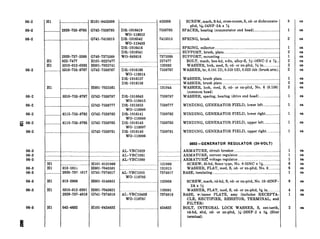 06-Z
06-Z
06-Z
06-Z
06-Z 5310-753-8787
06-Z
06-Z
p 06-Z 6115-753-8763
06-Z
06-3
06-3
06-3
06-3
06-3
06-3 Hl
06-3
06-3 Hl 042-4632 H101-0424632
Hl
Hl
Hl
Hl
._._..._.....
Hl
Hl
..__.____..__
Hl
.__.________.________.._._._
I
2920-737-5389 G740-7375389
022-7477 H101-0227477
5310-012-0382 HOOl-7025741
5310-753-8767 G742-7538767
._..._...._.._......__.._...
1
6115-753-8762
H101-0453308
G742-7538785
G741-7413315
HOOl-7025561
G742-7538787
G742-7538777
G742-7538762
G742-7538763
G742-7538761
.....-...--..... ._.... .
013-1015
2920-737.. 4917
013-2908
5310-012-0391
2920-737-4918
HlOl-0131966
HOOl-7043591
G741-7374917
HOOl-5148851
HOOl-7043621
G741-7374918
.__.....--_-.-__......._........_.... 453308 SCREW, math, A-hd, cross-recess, S, cd- or dichromate-
pltd, 5/16--24NF-2A x N
DR-1916419 7538785 SPACER, bearing (commutator end head) ________________._______._
WO-118912
DR-1916542 7413315 SPRING, brush .._________________________________________________._____.________.___.
wo-119493
DR-1916416 _____________._________ SPRING, collector ____________________.._____..........._______________________.__..
DR-1916541 _._..._________.__.....SUPPORT, brush, plate ..._..._____________............................__.__.____
WO-649816 7375389 SUPPORT, mounting ._____......................................_......___________
......_................_............. 227477 BOLT, math, hex-hd, s-fin, alloy-S, s--16NC-2 x W..
______________......._________.__......120382 WASHER, lock, med, S, cd- or zn-pltd, % in .____......_._.
DR-1916160 7538767 WASHER, br, 0.191 ID, 0.359 OD, 0.023 thk (brush arm)
WO-118914
DR-1916157 _.___________..__...___ WASHER, brush plate _...______________................._____________________....
DR-1916158 ___._______________....WASHER, brush plate... .___._..._______________________________.___..__.__._....
..._._._......._..............._......131044 WASHER, lock, med, S, cd- or zn-pltd, No. 6 (0.138)
(common head)
DR-1916643 7538787 WASHER, spacing, bearing (drive end head) ____________________
WO-118915
DR-1915853 7538777 WINDING, GENERATOR FIELD, lower left ._____._........
wo-118999
DR-1916141 7538762 WINDING, GENERATOR FIELD, lower right ______________
WO-118998
DR-1916143 7538763 WINDING, GENERATOR FIELD, upper left ._._____________
WO-118997
DR-1916140 7538761 WINDING, GENERATOR FIELD, upper right .______.___.
WO-118996
OBOP-GENERATOR REGULATOR (24-VOLT)
AL-VBC1029 __.____._.___.___._____ARMATURE, circuit breaker .._._____._._..._.______________________________
AL-VBC1061 ___._.______________...ARMATURE, current regulator _______________._...............___.___._.
AL-VBC1080 ._____________.._._....ARMATURI$ voltage regulator.. .._..._......__.________...............
.. _ .. . __.... ..... 131966 SCREW, fil-hd, Sems type, No. 8-32NC x I&___________.____
.. . . _ . . _.... .. 131015 WASHER, FLAT, med, S, cd- or zn-pltd, No. 8._._______
AGVBC1055 7374917 BASE, insulating ._.._______.__....__........................__.........________._____.
WO-118793
______________________________..._____.132908 SCREW, math, rd-hd, S, cd- or zn-pltd, No. lo-32NF-
2Ax M
...................................... 120391 WASHER, FLAT, med, S, cd- or zn-pltd, ‘$4 in .______.__.
AL-VBC1040S 7374918 BASE, w/name PLATE, assy (includes RECEPTA-
WO-11878’1 CLE, RECTIFIER, RESISTOR, TERMINAL, and
FILTER)
___________.._________________________.424632 BOLT, INTEGRAL LOCK WASHER, S, ext-teeth,
rd-hd, sltd, cd- or zn-pltd, M-28NF-2 x 54s (filta
8
1
2
1
2
2
1
1
1
I
6 ea
4
1
2
ea
ea
ea
ea
ea
ea
ea
ea
es
ea
ea
ea
ea
ea
es
ea
ea
ea
ea
ea
ea
ea
es
es
ea
ea
 