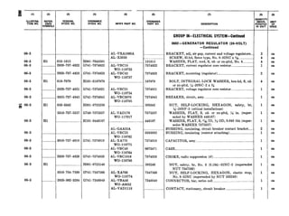 06-3
06-3
06-3
06-3
06-3
06-3
06-3
z 06-3
063
063
06-3
06-3
06-3
06-3
06-3
(2) (3)
“s-SYMBOLS
FEDERAL
srocu NO.
..____._.__..__
I___--...._.___......__.---.-
t.........-.._.._____.......__.
Hl 013-1015 IIOOl-7043591
._----..*_._-._2920-737-4822 G741-7374822
..___....*_.__2920-737-4823 G741-7374823
Hl 018-7979 HtOl-0187979
._---..*._..... 2920-737-4921 G741-‘7374921
...---_.__.._-_5925-737-4945 G741-7374945
Hl 050-3342 HOOl-0’725250
5310-737-5357 G740-7375357
Hl ....__________._____._____.__HlOl-0446187
...........__.. 2920-737-4920
Hl .___.________________._.._..
G741-7374919
G741-7374920
HOOl-0725140
5310-734-7560 (3741-7347560
._-...._.I..... 2920-362-3284 G741-7348949
AL-VRA1060A
AL-X3050
........... ..........._....
AL4%ClS
WO-118753
AL-VBC43
WO-118757
AL-VBC21
WO-118754
AL-VBC3070
WO-118795
AL-VAD1’76
wo-117017
AL-GAA35A
AL-VBC23
WO-118762
AL-XA770
WO-118775
AL-VBC40
WO-118764
AL-VBC1016
WO-118786
AL-XA766
WO-118774
AL-VBA46
WO-A9052
AL-VAD1118
(6)
I (7) 1 0 1 (9)
Q&$--TY
UNIT
DESCRIPTION PORATE-D
IN UNIT IS%
GROUP &-ELECTRICAL SYSTEM-Continued
0602-GENERATOR REGULATOR (24~VOLT)
-Continued
._____.BRACKET, adj, air gap, current and voltage regulators.._.
____..____._____..._...SCREW, fil-hd, Sems type, No. 8-32NC x ~/(s.__..____.__.____.
131015 WASHER, FLAT, med, S, cd- or zn-pltd, No. 8____._.____.
7374822 BRACKET, current regulator core resistor............___~.............
7374823 BRACKET, mounting (regulator)..___________________.____________._______
187979 BOLT, INTEGRAL LOCK WASHER, hex-hd, S, cd-
or zn-pltd, x-20NC-2 x %
2 ea
4 es
4 ea
1 ea
2 ea
4 ea
7374921 BRACKET, voltage regulator core resistor...._..................... 1 ea
7374945 BREAKER, circuit, assy...._....___________..._________________.___._____..._____ 1 es
503342
7375357
446187
8393092
NUT, SELF-LOCKING, HEXAGON, safety, br,
x-28NF-3 (critical instailations)
WASHER, FLAT, S, cd- or zn-p&d, x in. (super-
seded by WASHER 446187)
WASHER, FLAT, S, ‘74 ID, .Q OD, 0.049 thk (super-
sedes WASHER 7375357)
BUSHING, insulating, circuit breaker contact bracket....
BUSHING, insulating (resistor attaching)............ ..______._.__.
1
1
1
2
1
ea
ea
ea
ea
ea
7374919
8673471
7374920
503240
CAPACITOR, assy_.._._____________.___..___.._____________.___._________...________.
CASE..____.___________.___.................._______._____._...__._________.___.________________.
CHOKE, radio suppression (rf) __..._.___.____.__.._._____...__________._.___
NUT, safety, br, No. 8 (0.164)-32N~-2 (supersedes
NUT 7347560)
1 ea
1 ea
1 ea
1 ea
7347560 NUT, SELF-LOCKING, HEXAGON, elastic stop, 1 ea
No. 8-32NC (superseded by NUT 503240)
7348949 CONNECTOR, bar, series coil.._._____..._.._._..............................1 ea
..._......__.._.____.__CONTACT, stationary, circuit breaker______._____________..____._____.. 1 ea
 
