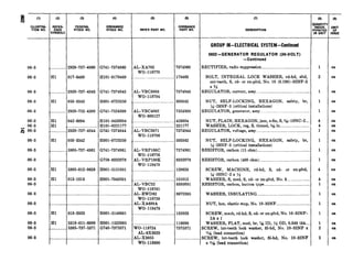 g (1)
I I(2) (3)
I
(4)
I
(6)
uu;TNy- REFER-
. ENCE
SYMBOLS
FEDERAL
STOCK NO.
06-3
06-3
06-3
06-3
06-3
06-3
06-3
;$ 06-3
06-3
06-3
06-3
06-3
063
06-3
06-3
06-3
06-3
06-3
06-3
06-3
_____._________ 2920-73'74960 G741-7374960 AL-XA782
WO-118770
Hl 017-8469 HlOl-0178469 ..._________....____....................
...............2920-737-4943G741-7374943 AL-VBC3008
WO-118794
Hl 050-3342 HOOl-0725250 ________.________.._...................
G741-7524309
IAL-VBC4002
WO-800127
.. .. . ......... . . .
......._....... 2920-752-4309
Hl 042-6894 HlOl-0426894
Hl ._.._._______________._______.HlOl-0221177
......___......2920-737-4944G741-7374944 AL-VBC3071
Hl 050-3342 H001-0725250
t-----------
. . ... ......
_--...._....... 5905-7374961 G741-7374961 AL-VRPlOOC
WO-118776
-........-...-.......................__.._... G758-8332078 AL-VRPlOOK
wo-119479
Hl 5305-012-0628 HOOl-5151031 ._____._._________.._..................
7374960
178469
7374943
503342
7524309
426894 NUT, PLAIN, HEXAGON, jam, s-fin, S, 5/is-18NC-2.._.
221177 WASHER, LOCK, reg, S, tinned, 5&in.._...______.._.____...__....I
7374944 REGULATOR, voltage, assy..___________.__.____.............................
503342
7374961
8332078
120628
Hl 013-1015 HOOl-7043591 .__..._____._____..._____.__............131015
_.....__._.......__......____...._.........._.__........________...______...AL-VBC22 8393091
WO-118761
_._...____._....._........_..__.._............._._.......______.....______...AL-EWD62 8672285
WO-118759
___..__..__._.............._____.._......_...._.._......____.......___......AL-XA699A .__________._________
WO-119478
Hl 013-2923 HOOl-5148891 .______.________................________132923
Hl 5310-011-6090 HOOl-1522005 ._.___..___________....................
_____.____..... 5305-737-5371 G740-7375371 W&118724
AL-8X3029
116090
7375371
WASHER, FLAT, med, br, r& ID, s OD, 0.049 thk.._.
SCREW, i&teeth lock washer, fil-hd, No. lo-32NF x
1146(lead connection)
-.-.........-_.................._...__................._..........._..._..-AL-x3055 SCREW, int-teeth lock washer, fil-hd, No. lo-32NF
wo-118800 x i/is (lead connection)
DESCRIPTION
(8) w
Qy$JJEY
UNIT
PORATED
IN UNIT I&
GROUP OB-ELECTRICAL SYSTEM-Continued
OIOP-GENERATOR REGULATOR (24~VOLT)
-Continued
RECTIFIER, radio suppression._____________.__________________________.____
BOLT, INTEGRAL LOCK WASHER, rd-hd, sltd,
ext-teeth, S, cd- or zn-pltd, No. 10 (0.190)-32NF-2
x%
REGULATOR, current, assy__.______________._________________...__________
NUT, SELF-LOCKING, HEXAGON, safety, br,
x-28NF-3 (critical installations)
REGULATOR, generator, assy__._..__________._._.....................__.__
NUT, SELF-LOCKING, HEXAGON, safety, br,
x-28NF-3 (critical installations)
RESISTOR, carbon (15 ohm) ___..._.________._.____..._____.__..............._
RESISTOR, carbon (400 ohm) ..____._____._._._._............................
SCREW, MACHINE, rd-hd, S, cd- or zn-pltd,
x-20NC-2 x W
WASHER, fl, med, S, cd- or zn-pltd, No. 8._..____..____._______
RESISTOR, carbon, button type._._________.________.______________._.._...
WASHER, INSULATING __________._._______..............................
NUT, hex, elastic stop, No. lo-32NF.. ___________________________.__
SCREW, math, rd-hd, S, cd- or zn-pltd, No. lo-32NF-
2Axl
1
2
1
1
1
1
1
4
1
1
ea
ea
ea
ea
ea
ea
ea
es
ea
ea
ea
es
ea
ea
ea
ea
ea
ea
ea
ea
 
