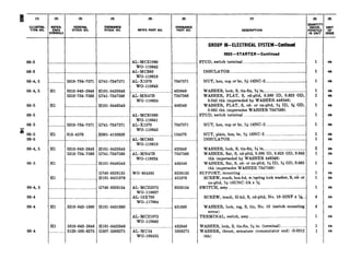 00-5
06-5
06-4,5
06-4, 5
06-5 Hl HlOl-0446548
06-5 ,.._.._....._..
06-5
s
06-5
06-5
06-4, 5
06-5 Hl
06-4,5
06-4
064
06-4 .. ..... .
(3)
FEDERAL
STOCK NO.
(4)
ORDNANCE
STOCK NO.
w
MFR’S PART NO.
._...-__--._..
Hl
Hl
.__...........
Hl
Hl
... .....-...
Hl
Hl
5310-734-7571 G741-7347571
5310-043-2646 HlOl-0432646
5310-734-7568 G741-7347568
5310-734-7571 G741-7347571
013-4570
..- . ............. ......
5310-043-2646 HlOl-0432646
5310-734-7568 G741-7347568
,___._.___.__________..._._.
I
5310-043-1680
~5310-043-2646 H101-0432646
13120-530-8275 G507-5308275
HOOl-4133820
.___. .. ._. .... .. ._
HlOl-0446548
G740-8328133
HlOl-0451976
G740-8328134
.. . ...... .. .
HlOl-0431680
....
...
...
. .
....
AL-MCZ1060
WO-119642
AL-MCS63
WO-119619
AL-Xl379
WO-119643
.___ . .. _ ___.......
AL-MN47B
WO-119624
AL-MCS1060
WO-119641
AL-Xl379
WO-119643
AL-MC863
WO-119619
AL-MN47B
WO-119624
WO-804362
AL-MCZ2073
WO-119637
AG19X709
wo-117904
AL-MCZ1073
WO-119640
AL-MU54
wo-109455
7347571
432646
7347568
446548
7347571
134570
432646
7347568
446548
8328133
451976
8328134
431680
432646
5308275
GROUP I-ELECTRICAL SYSTEM-Continued
0603-STARTER-Continued
STUD, switch terminal __________________.________________________________________.
INSULATOR ._.________________________________________._._________________.__.__..__
NUT, hex, cop or br, s-16NC-2 ______.__.________________.___..____.__.
WASHER, lock, S, tin-fin, 3/8in.. ________._____________________..______
WASHER, FLAT, S, cd-pltd, 0.380 ID, 0.625 OD,
0.042 thk (superseded by WASHER 446548)
WASHER, FLAT, S, cd- or zn-pltd, W ID, x OD,
0.065 thk (supersedes WASHER 7347568)
STUD, switch terminal ...____._______.__._.....................__________________
NUT, hex, cop or br, s-16NC-2 __.____.___________________._.......___
NUT, plain, hex, br, $?&16NC-2 _.____________..____________._..______.
INSULATOR._ ._._______.______.__............................_______________._______
WASHER, lock, S, tin-fin, N in ._._..____________..__________...______.
WASHER, flat, S, cd-pltd, 0.380 ID, 0.625 OD, 0.042
thk (superseded by WASHER 446548)
WASHER, flat, S, cd- or zn-pltd, 3/s ID, % OD, 0.065
thk (supersedes WASHER 7347568)
SUPPORT, mounting ..._....._...._..._.__........... ...__.___.___....__.....
SCREW, math, hex-hd, w/spring lock washer, S, cd- or
zn-pltd, 3/s-16UNC-2A x W
SWITCH, assy ._._._.____..____.......................................___________.______.
SCREW, math, fil-hd, S, cd-pltd, No. IO-32NF x % ._..
WASHER, lock, reg, S, tin, No. 10 (switch mounting
screw)
TERMINAL, switch, assy .._____._..___._______._._________.................._...
WASHER, lock, S, tin-fin, 94 in. (terminal) ._____.._..______._.....
WASHER, thrust, armature (commutator end) (0.0312
thk)
1
1
1
1
1
1
1
1
1
1
2
1
1
1
1
1
4
4
1
1
$
ea
ea
f?a
ea
ea
ea
ea
ea
ea
ea
ea
ea
ea
ea
ea
ea
es
ea
ea
ea
ea
 