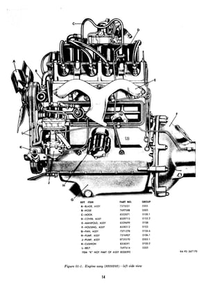 KEY ITEM PART NO.
A--BLADE, ASSY 7375021
B-HOSE 7697588
C-HOOK 8332071
D-COVER. ASSY 8329713
E-MANIFOLD, ASSY 8329699
F-HOUSING, ASSY 8328312
G-PAN, ASSY 7371278
H-PUMP, ASSY 7376907
J-PUMP, ASSY 8720570
K-CUSHION 8328391
L-BELT 7697614
ITEM “K” NOT PART OF ASSY a328393
GROUP
0505
0503
0100.1
0105.2
0108
0103
0106.6
0106.1
0302.1
0100.2
0505
RA PD 367170
Figure 01-l. Engine asq (8328393)--left side view
 