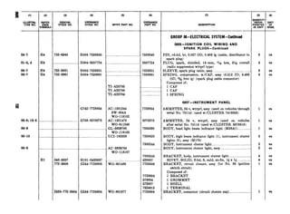 f (1)
I I(2) (3)
I
Q (3)
Uo”lN~ REFER-
I I
FEDERAL ORDNANCE
* SYENlNscoELS
STOCK NO. STOCK NO. MFR’S PART NO.
I I I I
06-7
01-3, 4
06-7
06-7
06-S; 18-6 ......... ._.
06-9 ..-._.. ..... .
06-10 ..-._....__...
H4 752-6940 HO04-‘7526940
H4 ._____________._______________H004-8357724
H4 752-6951 H004-7526951
H4 752-6961 H004-7526961
G742-7728854
_._________.____________..._.._G758-8376378
_......................_..._...............-......._..._..
. ....__..........._..._..............._..._..............
..................................
..................................
TI-A25785
TI-A25786
TI-A25784
AC-1501244
SW-504A
WO-118102
AC-1501476
WO-811246
.___.GL-5939768
WO-118165
__...UCI-160339
06-9 .._.____._..___.___..______________.._._._____________________..._.____..__..AC-5939,764
WO-118167
Hl 043-5857 HlOl-0435857 _..___..______..____.............
772-6808 G244-7726808 WO-801460
2520-772-6804 G244-7726804 WO-801977
DESCRIPTION
I I
Q$";TY
PORATE-D
UNIT
IN UNIT lS%E
I I I ,
I I
GROUP OI-ELECTRICAL SYSTEM-Continued
0605--IGNITION COIL WIRING AND
SPARK PLUGS-Continued
8______7526940 PIN, rd-hd, br, 0.037 OD, 0.406 lg (cable, distributor to
spark plug)
______8357724 PLUG, spark, shielded, 14-mm, is/(6 hex, 35/si overall 4
(radio suppression wtrprf type)
___...7526951 SLEEVE, spark plug cable, assy..______....______.........................8
__.__7526961 SPRING, compression, w/CAP, assy (0.312 ID, 0.495 8
OD, *a?&free lg) (spark plug cable connector)
Composed of:
.. . . . . 1 CAP
__ 1 CAP
ea
ea
ea
ea
. 1 SPRING
0607-INSTRUMENT PANEL
7728854 AMMETER, 24 v, wtrprf, assy (used on vehicles through 1 ea
serial No. 70114) (used w/CLUSTER 7418835)
8376378
7384390
7358620
7385244
7385245
435857
7726808
7726804
573004
573007
7524913
7726804
AMMETER, 24 v, wtrprf, assy (used on vehicles
after serial No. 70114 (used w/CLUSTER 8376619)
BODY, head light beam indicator light (M38Al) ...__.......__
BODY, high beam indicator light (l), instrument cluster
lights (2), assy (M170)
3
BODY, instrument cluster light.___...._..__......___.__._._.__..__.__......2
BODY, instrument cluster light, assy____.._..._.......__................ 2
BRACKET, body, instrument cluster light.._____....______.__.....
RIVET, SOLID, fl-hd, S, anld, zn-fin, W x x .._________.__.
BRACKET, circuit closure, assy (for No. 85 ignition
switch circuit)
Composed of:
1 BRACKET
1 GROMMET
1 SHELL
1 TERMINAL
BRACKET, connector (circuit closure cap) ____..___________..._....
4
4
1
1
ea
ea
ea
ea
ea
ea
ea
ea
ea
 