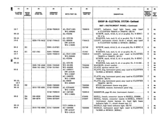 18-7 __.. . . . .
06-10 . . . . . . .
06-10 - . .
18-6 . . _ .
06-9
06-9
18-7
%
06-10
06-10
06-9 __.
06-10;
18-7
06-10
06-10
06-9
06-10
06-9
(3) (4)
-
...
..
...
..
FEDERAL
STOCK NO.
ORDNANCE
STOCK NO.
_. . . . . . . . . . . . . _ . . . G749-7358619
......... . .._ -. .. . . ._ .
6220-776-0412 G742-7760412
Hl
Hl
HOOl-5147521 121749
012-1841 HOOl-7025591
. . . _ . _... . G260-7358618
.. .
2530-752-4649 G252-7524649
2540-741-2641 G740-7412641
... . . .. _ . ._
HZ
.. . . ..
. .. . . . .__ . _ H002-7526590
5310-752-6591 G742-7526591
G742-7539516
H4
H4
...
..
350-9280 H004-0573008
350-9279 HOO4-0573007
... ... . 2510-752-6596 G741-7526596
MFR’S PART NO.
AL-EOC11931
WO-808565
AL-8X304
AL-12X195
GL-929353
SW-419106
wo-119093
AL-EOC11930
WO-808566
AL-8X304
AL-12X195
WO-801692
WO-804639
AC-1582077
SW-418100
WO-119367
AC-1582372
WO-119956
AL-26809
WO-809829
AL-EX94032
WO-118100
AC-1507429
WO-118920
UCI-160334-g
AC-1580836
SW-418107
WO-118110
7358619
7760412
121841
7358618
7524649
7412641
7526590
7526591
7539516
573008
573007
7526596
DESCRIPTION
GROUP OS-ELECTRICAL SYSTEM-Continued
0607-INSTRUMENT PANEL-Continued
LIGHT, indicator, head light beam, assy (used
w/CLUSTER 7954878 or 7954879) (M170)
SCREW, math, rd-hd, S, cd or zn-pltd, No. 8-32NC-
2A x 54s
WASHER, lock, med, S, cd or zn-pltd, No. 8 (0.164)...
LIGHT, instrument cluster, 24-28 v, wtrprf, assy (used
w/CLUSTER 7418835 or 8376619) (M38Al)
SCREW, math, rd-hd, S, cd- or zn-pltd, No. 8-32NC-2
x %
WASHER, lock, med, S, cd- or zn-pltd, No. 8_...._._.......
LIGHT, instrument panel, assy (used w/CLUSTER
7954878 or 7954879) (M170)
SCREW, math, rd-hd, S, cd- or zn-pltd, No. 8-32NC-
2A x 5/;6
WASHER, lock, med, S, cd- or zn-pltd, No. 8 (0.164)...
MARKER, circuit number .__._......._..._..._..___.._.___....................
PLATE, ignition switch (br) .._......__......__...__._..__.._.__..__.._......
PLATE, mtg, instrument panel, assy (used w/CLUSTER
7418835 or 8376619) (M38Al)
PLATE, mtg, instrument panel, assy (used w/CLUSTER
7954879) (M170)
PLATE, mtg, instrument panel, assy (used w/CLUSTER
7954878) (M170)
STUD, instrument cluster mtg plate _....__.._...__...__............
WASHER, retainer, instrument panel mtg ___..____..............
RESISTOR, gage 95 ohm (instrument cluster) __._.._____.______.
SHELL, female, connector (mates w/SHELL, 573009).....
SHELL, female, connector (mates w/SHELL, 573010)
(instrument cluster harness (4), head light beam
indicator light (l), circuit closure cap (1))
SHIELD, high beam indicator light (M170) ..___..._____._.____...
SHIELD, instrument panel light (used w/CLUSTER
7418835 or 8376619) (M38Al)
ea
ea
ea
ea
4
4
2
2
ea
ea
ea
ea
ea
ea
ea
ea
1’ es
1 ea
4 ea
.4 ea
3 ea
1 ea
6 ea
1
2
ea
ea
(6)
UNIT
&:E
 