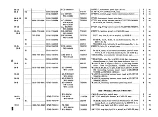 06-10
06-9
06-9, 10
06-9
06-10
06-11,
18-6
06-8;
18-6
Z
06-9
06-9
06-10
06-10
06-9
06-11;
18-6
06-11
f
1
1
..
..
...
..
FI4
H2
... .......
._...__.....
._..._......
Hl
Hl
.._......._..
Hl
H4
Hl
Hl
5305-752-6594
5930-776-0409
737-2738
..._..._...-..._.._..._.
........_._.........______
5940-752-4913
.. ...._..._.........____
5310-752-6592
. ....._.._.. ...._..._...
5310-752-6591 G742-7526591
5930-741-2642
H004-0573126
3742-7539517
H002-7526590
3741-7526594
3742-7760409
G742-7372738
HlOl-0453804
HlOl-0453813
G749-7368702
HlOl-0454787
G244-7524913
H004-0572929
HlOl-0446152
G741-7526592
.. . . .. _ .. .. -
G742-7728788
HlOl-0454789
G742-7388813
G740-7416521
_ _ _ _ _
UCI-160306
WO-806450
DM-E534-1
WO-801458
.._.._.................... ... .
I.. . .
AC-1580892
wo-118108
AL-EX100417
wo-809831
AL-EX96172
WO-809832
AC-1580678
SW-418102
wo-118100
WO-804784
DM-6579
WO-649726
UCI-160334-8
8C-1507430
WO-118921
. . . . .. -
kc-1580890
SW-418104
WO-118107
LL-EX96034
wo-809830
DR-1997856
W,O-800451
DR-1913360
WO-118163
FS-7332
wo-804783
WO-805574
i
..
,
‘
573126
7539517
7526590
7526594
1760409
7372738
153804
453813
7368702
454787
7524913
572929
446152
7526592
WASHER, mounting harness, outer (used w/CLUSTER
7954878) (M170)
7526591 WASHER, retaining, instrument panel mtg stud __.________.__
7728788
454789
7388813
7416521
SHIELD, instrument panel light (Ml70) . .. . . .._............
SLEEVE, w/CONNECTOR, assy .._._.___.__....._......................
SPRING, contact, gage resistor (instrument cluster)........
STUD, instrument cluster mtg plate .___.___..._....._._................
STUD, mtg, wiring harness (used w/CLUSTER 7418835,
or 8376619, or 7954879) (M38Al)
STUD, mtg, wiring harness (used w/CLUSTER 7954878)
SWITCH, ignition, wtrprf, w/CABLES, assy __..__.._..._..__.__
NUT, hex, thin, S, cd- or zn-pltd, s-20NF-2 ._____________
SCREW, math, fil-hd, S, zn-dichromate-fin, No. 8-
32NC-2 x W
WASHER, lock, int-teeth, S, zn-dichromate-fin, x in.
SWITCH, light, 24 v, wtrprf, assy .______..._..__.._....................
SCREW, math, w/int-teeth-lock washer, pan-hd, cross-
recess, S, cd- or zn-pltd, header-pt, No. lo-32NF x x
TERMINAL, non-conductor (circuit closure cap) ....._......
TERMINAL, wire, No. 14 AWG (0.160 dia) (instrument
cluster harness (4), head light beam indicator light (1))
WASHER, flat, S, cd-pltd, 0.203 ID, W OD (mtg harness,
outer) (used w/CLUSTER, 7418835 and 8376619)
WASHER, FLAT, S, cd-pltd, 0.322 ID, 0.582 OD, 0.0329
thk (mounting, harness, inner) (used w/CLUSTER
7418835 and 8376619) (M38Al)
WASHER, mounting harness, inner, (used w/CLUSTER
7954878) (M170)
0608-MISCELLANEOUS SWITCHES
CABLE, stop light switch, assy _..______.___________...................
SWITCH, head light dimmer, w/CABLES, assy ........._....
SCREW, mach,w/in&teeth lock washer, truss-hd, cross-
recess, S, cd- or zn-pltd, header-pt, M-20UNC x %
SWITCH, stop light, hyd, 24 v, wtrprf, assy .................._..
SWITCH, stop light, hyd, 24 v, wtrprf, w/CABLES, asq
2
1
3
4
1
1
1
1
1
1
1
4
1
5
1
1
1
1
4
1
1
2
1
1
ea
es
ea
ea
ea
ea
ea
ea
ea
ea
ea
ea
ea
ea
ea
ea
ea
ea
ea
ea
ea
ea
ea
ea
 