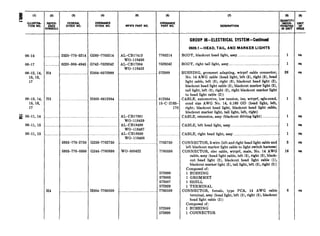 -I-06-14 ________.____
06-17 .____._____.__6220-368-4945
06-12, 14, H4
16, 16,
17
06-13. 14, H5 H005-0812364
16, 16,
17
s 06-11, 14
t
..______...__
06-11, 15 ...________.__
06-11, 15 ._____..______
6935-776-2750 G256-7762750
5936-776-0598 G244-7760698 WO-800422 7760598
H4 H004-7760599
(3)
FEDERAL
STOCK NO.
2620-776-5214 G260-7765214
G742-7529242
H004-0572999
(6)
MFR’S PART NO.
AL-CB17413
WO-118466
AL-CB17364
WO-118453
AL-CB17891
WO-118459
AL-CB18499
WO-118467
AL-CB18600
WO-118468
DESCRIPTION
7765214
7529242
GROUP I-ELECTRICAL SYSTEM-Continued
0609.1-HEAD, TAIL, AND MARKER LIGHTS
BODY, blackout head light, assy.__._____...______.______.____.__.___..___.
BODY, right tail light, assy________._..___..._________.___...___._............
572999
812364
15-C-2165-
170
BUSHING, grommet adapting, wtrprf cable connector,
No. 14 AWG cable (head light, left (3), right (3), head
light cable, left (3), right (3), blackout head light (2),
blackout head light cable (3), blackout marker light (2),
tail light, left (3), right (2), right blackout marker light
to head light cable (2))
CABLE, automotive, low tension, ins, wtrprf, sgle-cond,
cond size AWG No. 14, 0.160 OD (head light, left,
right; blackout head light, blackout head light cable,
blackout marker light, tail light, left, right)
CABLE, extension, assy (blackout driving light) .__....__..._....
...... CABLE, left head light, ‘assy.................................................
........................CABLE, right head light, assy...............................................
7762750
572999
573005
573007
572929
7760599
572999
573000
CONNECTOR, 3-wire (left and right head light cable and
left blackout marker light cable to light switch harness)
CONNECTOR, elec cable, wtrprf, male, No. 14 AWG
cable, assy (head light cable, left (3). right (3), black-
out head light (2), blackout head light cable (l),
blackout marker light (2), tail light, left (3), right (2))
Composed of:
1 BUSHING
1 GROMMET
1 SHELL
1 TERMINAL
CONNECTOR, female, type PCA, 14 AWG cable
terminal, assy (head light, left (3), right (3), blackout
head light cable (2))
Composed of:
1 BUSHING
1 CONNECTOR
Qg..g
PORATEI
i IN UNIT
I
1 es
1 ea
26 ea
I
1 ea
1 ea
1 ea
3 ea
16 ea
8 ea
0
“2’:’ISSUE
ft
 