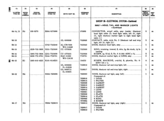 06-14, 15 H4 350-9273 H004-0573000
06-16
06-14
06-14
06-14
06-13
z 06-13
06-16
06-17 H4 ____.._______._._______...____H004-7526018
REFER- FEDERAL ORDNANCE
ENCE STOCK NO. STOCK NO.
SYMBOLS
MFR’S PART NO.
... . 573000
........_... . ...... ................... ...... . ... .. ..
_________________________.._________________G742-7525940
.__________.__._6220-752-5939 G251-7525939
...._ _ _. 5305-752-5938 G251-7525938
_____._______._6220-772-9791 G244-7729791
Hl 5305-013-4225 H101-0134’225
._ GL-5938368 7526000
AL-CR17398
WO-118460
CC-1273326
7525940
7525939
CC-1273325
HAC-21208
WO-118153
7525938
7729791
I.------.---.-.-...----.-
134225
GL-5939696
IL-510220
GL-5939715
IL-510221
7526019
7526017
H4 ._____..._______.__........._H004-7526020 7526020
.. .. _ ...._.____ _
7526019
7526015
7526009
7626012
7526014
7526013
7526021
7526008
7526016
7320642
7376694
7626018
7626017
7626010
DESCRIPTION
GROUP OS-ELECTRICAL SYSTEM-Continued
0609.1 -HEAD, TAIL, AND MARKER LIGHTS
-Continued
CONNECTOR, wtrprf cable, assy (inside) (blackout
head light cable (2), head light cable, left (3), right
(3), right blackout marker light to right head light
cable (1))
CONTACT, cable, style No. 2 (blackout tail and stop
light, left (3), right (2))
DOOR, blackout head light, assy...._.________._____.......................
9
5
i 1
ea
ea
ea
RING, retaining, treated, S, wire, a! dia stock, g in.
opening
3 ea
SCREW, sp, fil-hd, S, No. 8 (0.164)-32NC x G ._____________
DOOR, blackout marker light, w/LENS, assy.__.._.__.__________
SCREW, MACHINE, oval-hd, S, phos-fin, No. 8-
32NC-2A x W
3 es
2 ea
4 ea
DOOR, blackout tail and stop light, left_.____.__________.______.___.1
DOOR, blackout tail and stop light, right____________..._____________ 1
ea
ea
DOOR, blackout tail light, assy (left).._____..._._______..
Composed of:
1 DOOR
1 FILTER
1 GASKET
1 GASKET
1 GASKET
1 LENS
1 LENS
1 PLATE
1 PLATE
6 RING s
6 SCREW
DOOR, blackout tail light, assy (right).__......__..__....
Composed of:
1 DOOR
1 FILTER
1
1
es
ea
 