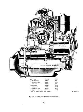 KEY ITEM PART NO.
A-STARTER, ASSY 8328132
B--DISTRIBUTOR, ASSY 7358569
C-UNIT, ASSY 7728856
D-PIPE, ASSY 8332084
E-FILTER, ASSY 540501
F-GENERATOR, ASSY 8673350
G-CUSHION 8328391
ITEM “G” IS NOT PART OF PSSY 8328393
GROUP
0603
0604.1
0610
0304.5
0106.2
0601.1
0100.2
RA PD 367176
Figure 01-2. Engine assy (8328393)~right side view
 