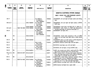 06-17
06-16, 17
06-14,15
06-16
06-13
06-13
06-15
06-16
06-16
06-13, 16,
17
06-14
06-15
.
. .
.
1
1
..
..
..
1
1
1
..
t
RE
4
-
._..
..
._..
H4
HZ
....
._...
....
H4
H4
!I4
PER
HCE
IBOLS
.. ... . .
... .. . !
. _ .
....._... ._.
........ ..
.... . . .
..
f
..
........ t
FEDERAL
STOCK NO.
5325-752-5365
..........................
..........................
....... ._. __..__
i240-019-0877
i220-741-8343 G740-7418343
(s)
MFRS PART NO.
.-.........................
G251-7626007
G749-7526002
G742-7525365
._.. .. .. .
H004-0673002
GL-5939719
IL-5939719
IHC-103299Kl
AL-CB17633
IL-510214
WO-118448
GL-918888
AL-CB17499
WO-118923
IL-5939710
CC-1273357
GL-5939710
IHC-103305Rl
HOOZ-0602852 . . _ . . . .
HAC-21226
wo-118154
AL-CB18510
WO-118464
AL-CB17365
WO-118446
H104-0446914
H104-0190877
H104-0451989 . . . .._ .
AL-CB19791
WO-119088
[L-5939701
GL-5939701
[L-5939716
GL-5939716
7526004
7526007
7526002
7525365
7526022
573002
502852
7729792
. ._......
446914
190877
451989
7418343
7526013
7526011
0-J
DESCRIPTION
GROUP 06-ELECTRICAL SYSTEM-Continued
0609.1-HEAD, TAIL, AND MARKER ilGHTS
-Continued
GROMMET, left and right tail light socket and wiring,
assy
GROMMET, left and right tail light socket, w/EYE-
LET, assy
GROMMET, socket plate (tail light, left (l), right (l))..
GROMMET, split, 3-hole, ru, 0.937 dia mtg groove,
*r&wide (head light (Z), blackout head light (1))
GROMMET (tail light, left)___..._...____..____..............................
GROMMET, wtrprf cable connector, 2 No. 14 AWG
cables (left and right head light cable to light switch
cable)
GROMMET, plain, ru, 3/16ID, 546dia, *Awide mtg groove
(blackout marker light, left and right)
HOUSING, blackout marker light (left and right) .________.__
HOUSING, head light, assy (left and right).. _.__________.___..__
HOUSING, left tail light, w/stop LIGHT, assy....__...___..__
LAMP, elec, incand, min, 24-28 v, sgle-tun-fil, No. 1683,
sgle-contact cand-bay-base, 32 cp (service stop)
LAMP, incand, 24-28 v, 23 amp, sgle-contact, cand-bay-
base, clear bulb, dble-tun-fil, 1x6 lg, 1000 hr (blackout
marker light (Z), tail light, left (Z), right (2))
LAMP-UNIT, sealed beam, blackout, includes wiring,
waterseal, 24 v, 4% in. (blackout head light)
LAMP-UNIT, sealed beam, head lamp, includes wiring,
waterseal, 24 v, 7 in. (left and right head light)
LENS, blackout tail light door, lower, left and right.......
LENS, blackout tail light door, upper, right_..__________.._...__.
0
UNIT
IS&
2 ea
8 BB
ea
Ba
BB
3 Ba
4 BB
2 ea
2 BB
1 ea
1 ea
6 es
ea
ea
ea
ea
 