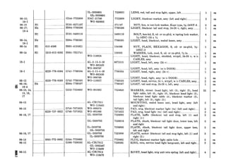 06-13;
18-1
06-13
06-17;
184
____________.__________________.___........_G244-7723899
Hl ._....____.________...........HlOl-0271187
H4 .___._____._____...._.........H004-7760506
Hl .__...___.____...._...........HlOl-9409110
06-14, H4 _____.___...__..____..........H004-7760505
18-l
06-14 Hl 0134566 HOOl-4135821
06-14 Hl 5310-012-0382 HOOl-7025741
18-1 .__..._______..._.__........................
18-l _..__._________6220-776-0504 G741-7760504
06-15 ._.__.._...___..6220-776-0503 G742-7760503
Z 06Z
H4 .__..___._____.._.__.._.....H004-7760507
06-13, 14, ________________._...........................G252-7524649
15, 16,
17
06-15 ________.______..__..........................
06-13 ___.__._____...........__..._____.._.........G740-7375023
6220-737-5022 G740-7375022
06-16, 17 __________._____,_______...._......__.........._____.__..._.................
06-16, 17 ..__________.____..______.._...__.._............................ .......
06-13 . _ 5935-772-9802 G244-7729802
06-15 _.___..____.____.____..____..__._.._.........G506-7538582
f
06-15 _______...____.____________..._..__........
& t I
IL-5939695
GL-5939695
HAC-21780
WO-649692
7526021
7723899
271187
7760506
9409110
___...7760505
. _ 134566
120382
WO-118924
AL-2-15-3-50
WO-802429
WO-908767
AL-2-l 5-4-50
WO-802430
WO-908768
WO-118927
8673513
7760504
7760503
7760507
WO-801692 17524649
AL-CB17811
WO-118465
WO-800378 7375023
wo-801860 7375022
GL-5939709 7526003
GL-5939703 7526016
IL-5939730
GL-5939730
GL-5939708
IL-5939708
AL-CB17812
GL-5932467
WO-118469
AL-CB17814
WO-118470
7526008
7525999
7729802 PLUG, blackout marker light cable hole ______._._..__..._..._........ 2
7538582 RING, retn, service head light lamp-unit, left and right.... 2
LENS, red, tail and stop light, upper, left ___.________________.......
LIGHT, blackout marker, assy (left and right) ..._....._.________
1
NUT, hex, w/ext-lock washer, Keps type, SAC-24NF-3.
LIGHT, blackout tail and stop, 24-28 v, right, assy _______
1
2
2
1
BOLT, hex-hd, S, cd- or zn-pltd, w/spring lock washer,
G-16NC-2A x N
4
LIGHT, head, blackout, sealed beam, assy ....._._........_____ 1
NUT, PLAIN, HEXAGON, S, cd- or zn-pltd, s--
16NC-2
1
WASHER, lock, med, S, cd- or zn-pltd, g in ...........__..__
LIGHT, head, blackout, shielded, wtrprf, 24-28 v, w/o
CABLES, assy
1
1
LIGHT, head, left, assy (24 v) . ...__..____._................................ 1
LIGHT, head, left, assy (w/o DOOR) ..._..__._._._....__............._ 1
LIGHT, head, right, assy (24 v) . ...................... .............. 1
LIGHT, head, right, assy (w/o DOOR) ..._............................
LIGHT, head, service, 24 v, wtrprf, w/o CABLES, assy _.__
LIGHT, tail and stop, 24-28 v, left, assy ._...__......._.__._..........
1
2
MARKER, circuit (head light, left (3), right (3), head
light cable, left (6), right (8), blackout head light (2),
blackout head light cable (4), blackout marker (2),
tail light, left (3), right (2))
MOUNTING, sealed beam unit, head light, assy (left
and right)
33
2
PAD, mtg, blackout marker light (ru) (left and right)....
PAD, mtg, head light (ru) (left and right) .. ............__........
PLATE, baffle (blackout tail and stop, left (1) and
right (1))
PLATE, clinch, blackout tail light door, lower lens, left
and right
2
2
2
2
PLATE, clinch, blackout tail light door, upper lens,
left and right
2
PLATE. socket (blackout tail and stop light, left (1) and
right (2))
3
RIVET, head light, mtg unit retn spring (left and right)...
i
4
ea
ea
ea
ea
ea
ea
ea
ea
ea
ea
ea
es
ea
ea
ea
ea
ea
ea
ea
ea
ea
ea
ea
ea
ea
ea
 