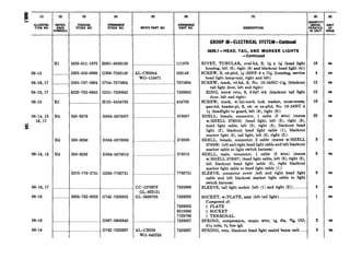 06-15
06-16, 17
06-16, 17
06-15
06-14, 15
16, 17
06-14, 15
06-16, 17
06-16
06-16
06-14
Hl
..._..._--._._.
..__...__..__._
_...._._._.....
(3) (4)
FEDERAL
STOCK NO. osYti?l!
5320-011-1870 H001-0936130
5305-353-0969 G506-7538146
5305-737-5694 G744-7375694
6220-732-0642 G251-7320642
(5) (S)
MFR’S PART NO. %r-tA::.E
.____________.______________________.__.111870
AL-CB9944 538146
wo-118471
._________._____________________________7375694
.________________________________.___...7320642
Hl .____________________________ H101-0454783 ________________________.__________.._.454783
H4 350-9279 H004-0573007 _..._____________._._____...............573007
H4 350-9280 H004-0573008 _..._____._____..____..._______._...___.573008
H4 360-9282 H004-0573010 .______._..._____..._._._...__..__......573010
2570-776-2751 G256-7762751 _________...____.._........._.._._._...7762751
......._.._____..__..._..__..__.._..._.____________.____.__.___________..____cc-1273972 7525998
GL-923121
. ...... _..._ 5935-752-6023 G742-7526023 GL-5939705 7526023
.____..__...___..__...___.__.........._..__.._G067-0905540 _..._______________.__.._..
7526025
6210668
7729798
.___...7526027
._...-......._
t t
._..................._......
t
G742-7525937 AL-CB258 7525937
WO-642233
DESCRIPTION
GROUP &ELECTRICAL SYSTEM-Continued
0609.1 -HEAD, TAIL, AND MARKER LIGHTS
-Continued
RIVET, TUBULAR, oval-hd, S, s x M (head light
housing, left (6), right (6) and blackout head light (4))
SCREW, S, cd-pltd, M-28NF-3 x lJ/is (focusing, service
head light lampunit, right and left)
SCREW, math, rd-hd, S, No. lo-24NC-114 (blackout
tail light door, left and right)
RING, screw retn, S, 0.047 stk (blackout tail light
door, left and right)
SCREW, math, w/i&teeth lock washer, cross-recess,
pan-hd, header-pt, S, cd- or zn-pltd, No. lo-24NC x
s (headlight to guard, left (8), right (8))
SHELL, female, connector, 1 cable (2 wire) (mates
w/SHELL 573010) (head light, left (3), right (3),
head light cable, left (3), right (3), blackout head
light (2), blackout head light cable (l), blackout
marker light (2), tail light, left (3). right (2))
SHELL, female, connector, 2 cable (mates w/SHELL
573009) (left and right head light cable and left blackout
marker cable to light switch harness)
SHELL, male, connector, 1 cable (2 wire) (mates
w/SHELL 573007) (head light cable, left (3), right (3),
left blackout head light cable (2), right blackout
marker light cable to head light cable (1))
SLEEVE, connector cover (left and right head light
cable and left blackout marker light cable to light
switch harness)
16 ea
4 es
12 ea
12 ea
16 ea
22 ea
ea
ea
ea
SLEEVE, tail light socket (left (1) and right (2)) _........... ea
SOCKET, w/PLATE, assy (left tail light) .___________________.______. 1
Composed of:
1 PLATE
1 SOCKET
1 TERMINAL
SPRING, compression, music wire, 14 dia, 23A OD,
3% coils, 9/ free lgh
2
SPRING, retn, blackout head light sealed beam unit........ 3
 