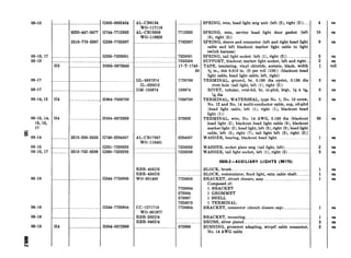 06-15
06-16, 17
06-13
06-17
06-17
06-14,16
06-13, 14,
15, 16,
17
z
06-14
06-16
06-16, 17
06-18
06-18
06-18
06-18
i
k
..
...
1
...
1
1
...
...
...
...
..
_..
1
...
...
..
EI!
...
...
II<
H<
._.
..
...
.
...
._.
I-I!
. . .
.._ . .
i _.
. . . . .
. . . . .
I
L
I
I
. . . .
. . . . . .
. . . . . . . . .
. . . . . . . . .
I .
6220-447-3477
2510-776-2687
5310-350-2655
5310-752-6289
G505-0682454
G744-7712833
G266-7762687
G260-7526001
H005-0876945
HO64-7056708 _..._.
H004-0672929 _..._.
G749-5294507
G261-7526026
G260-7526289
AL-CB17867
WO-118461
. .._.
G244-7726808
RBR-406D3
RBR-430D3
WO-801460
G244-7726804
_..._..........._..........
CC-1271718
WO-801977
RBR-263D4
RBR-840D4
H004-0572999
. _ . . . . . .
GL-5937374
IL-520312
GM-135974
AL-CB6134
WO-117116
AL-CB18506
WO-118926
.._.......................... .....
J
7712833
7762687
SPRING, retn, service head light door gasket (left
(5)s right (5))
SPRING, sleeve and connector (left and right head light
cable and left blackout marker light cable to light
switch harness)
7526001
7353508
17-T-1745-
60
7729798
135974
7056708
SPRING, tail light socket (left (l), right (2)) _____._....._...____
SUPPORT, blackout marker light socket, left and right..
TAPE, insulating, vinyl chloride, acetate, black, width
g in., thk 0.010 in. (ft per roll (108)) (blackout head
light cable, head light cable, left, right)
TERMINAL, ground, br, 0.190 dia eyelet, 0.136 dia
rivet hole (tail light, left (l), right (2))
RIVET, tubular, oval-hd, br, ni-pltd, brgt, s x 5&,
7& dia
TERMINAL, WATERSEAL, type No. 1, No. 10 screw,
No. 12 and No. 14 multi-conductor cable, cop, cd-pltd
(head light cable, left (l), right (l), blackout head
light (1))
572929
5294507
TERMINAL, wire, No. 14 AWG, 0.160 dia (blackout
head light (2), blackout head light cable (3), blackout
marker light (2), head light, left (3), right (3), head light
cable, left (5), right (7), tail light left (3), right (2))
WASHER, bearing, blackout head light ..__..___._.__............
7526026 WASHER, socket plate mtg (tail light, left) ___.__..__..._..__....
7526289 WASHER, tail light socket, left (l), right (2) ..__.___________
7726808
7726804
573004
573007
7524913
7726804
572999
SPRING, retn, head light mtg unit (left (2), right (2))....
0609.2-AUXILIARYLIGHTS (M170)
BLOCK, brush...__.._____..._____...................................................
BLOCK, commutator, flood light, extn cable shaft .._..._____
BRACKET, circuit closure, assy._._.....___...._.__......................
Composed of:
1 BRACKET
1 GROMMET
1 SHELL
1 TERMINAL
BRACKET, connector (circuit closure cap) .___________...__.______
BRACKET, mounting ______.__...__....__........................................
BRUSH, silver plated. ..__...___..._____.___..__...........................____
BUSHING, grommet adapting, wtrprf cable connector,
No. 14 AWG cable
4
10
9
3
2
$
3
3
3
30
1
2
3
1
1
1
1
1
2
2
ea
ea
ea
ea
ea
roll
ea
ea
ea
ea
ea
ea
ea
ea
ea
ea
ea
ea
es
ea
 