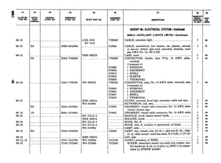 06-18
06-18
06-18
z 06-18
06-18
06-18
06-18
06-18
06-18
06-18
06-18
06-1218
06-18
(2) (3) (4)
%E:i!
FEDERAL ORDNANCE
STOCK NO. STOCK NO.
SYMBOLS
H5 ,_______.._________..._.______H005-0812364
H4 ............................. H104-0193048
..........................................................................
............................................G741-‘7412’783
............................................G740-7372885
572999
573005
573010
573000
572929
WO-800422 7760598
572999
573005
573007
572929
RBR-404D4
WO-810895 .
573004
AXS-1819 7732849
SV-1812
..... ............_...........___.....812364
RBR-202D3 ______._.._______._
. . . .. .. . . . 7760599
. .. 573005
HC-DL123 _____....______..._
RBR-406D4 ___._._______.______...
HC-DL16-5 ..______...._____._....
HC-DL16-4 _____...._____.....____
WO-810894 ....... .. ._...
...... . ... .. . ....... . 193048
RBR-203D3 ._..____._.__._._._____
WO-810893 7412783
WO-673600 7372885
0 0 0
DESCRIPTION
%%iY UNIT
PORATED
IN UNIT I&
GROUP 06-ELECTRICAL SYSTEM-Cuntinued
0609.2-AUXILIARY LIGHTS (M170)-Continued
CABLE, extension light____.__________...__..........................______________
CABLE, automotive, low tension, ins (plastic, natural
or syn-ru) wtrprf, sgle-cond, stranded, shielded, cond
size AWG No. 14, OD 0.160
CASE, outer..._.._....______.__...................................._.________.______.______
CONNECTOR, female, type PCA, 14 AWG cable,
terminal
Composed of:
1 BUSHING
1 GROMMET
1 SHELL
1 SLEEVE
1 TERMINAL
CONNECTOR, male, No. 14 AWG cable, terminal, assy..
Composed of:
1 BUSHING
1 GROMMET
1 SHELL
1 TERMINAL
COVER, terminal, flood light extension cable reel case......
EXTENSION, reel, assy____..____....____.......................__________.____..
GROMMET, wtrprf cable connector, No. 12 AWG cable
(circuit closure cap)
GROMMET, wtrprf cable connector, No. 14 AWG cable..
HANDLE, wood, baked enamel finish..._.._..___.__._.__.______.___._..
HOLDER, brush_._..._._____....___....................._..________.________..........-
HOOK, flat, S.._.__._____________..................._......_____.____.____....._._...-..-
HOOK, wire, S, cd-plate or parkerized, oil finish__...__.____....
LAMP, assy___________.._______.........................................._..._.............
LAMP, elec, incand, min, 24-28 v, sgle-tun-fil, NO. 1204,
21 cp (dble-contact cand-bay-base, S-8 bulb, C-2V fii)
LID, case..__.._____.____....____.....................................................--.-.--
LIGHT, extension, w/REEL ..._.._________.____............._..__..____......
SCREW, assembled washer int-teeth lock washer, hex-
hd, header-pt, S, cd- or zn-pltd, x-20NC x !% (super-
seded by SCREW 425380)
1
%
1
1
1
1
1
1
1
1
2
ea
ft
ea
ea
ea
ea
ea
ea
ea
ea
ea
ea
ea
ea
ea
ea
ea
ea
 