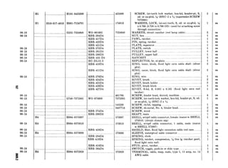 06-18
06-18
06-18
06-18
06-18
06-18
06-18
06-18
06-18
06-18
06-18
06-18
06-18
06-18
06-18
06-18
06-18
06-18
Hl
Hl
............................. HlOl-0425380 ........................................ 425380 SCREW, int-teeth lock washer, hex-hd, header-pt, S,
cd- or zn-pltd, M-20NC-2 x N (supersedes SCREW
7372885)
5310-017-4916 HOOl-‘7124701 ........................................ 174916 WASHER, LOCK, int-ext-teeth, S, cd- or zn-pltd, x
x 0.760 (0.720 to 0.760 OD) (used for attaching screw
through connection)
............... ................................................ G252-7524649 WO-801692 7524649 MARKER, circuit number (reel lamp cable)
.............................................................................RBR-204D4 ........................ NUT, hex.. ................................... __..........................................
RBR-417D4 ....................... PAWL, ratchet .......................... .~..................................
RBR-422D4 ........ ............... PIN, spring, ratchet.. ............... ................................................
RBR-421D4 ....... PLATE, separator .....................................................................
.............................................................................RBR-273D4 ...... PLATE, switch .. ...................................................................
........................................................................... RBR-201D3 ... PULLEY, lower half ...........................................................
...... RBR-200D3 ...... PULLEY, upper half ......................................................
.............................................................................RBR-432-D3 ...... RATCHET.. ............... ......................................................
HC-DL12-2 .................................................................................. ...... REFLECTOR, br, ni-plate.. .............................................
RBR-410D4 ..................... RING, inner, block, flood light extn cable shaft (silver
pitd)
RBR-411D4 ........................RING, outer, block, flood light extn cable shaft (silver
pltd)
............................................. ............................... RBR-276D4 ..... RING, wire.. ...... ....... ...........................................................
RBR-424D4 .......................RIVET, brush..~ ....... ........ ......... ........ ......... .........................
RBR-425D4 ... RIVET, brush holder.. ...... ........ ............................................
RBR-426D4 ........................RIVET, brush block .. ......... ....................................................
RBR-427D4 ~___RIVET, fl-hd, S, 0.092 x 0.161 (flood light extn reel
ratchet)
............................................................................ .................................. 451785 SCREW, binder head, slotted, machine.. .............................
............................................. G740-7372885 WO-673600 7372885 SCREW, int-teeth-lock washer, hex-hd, header-pt, S, cd-
or zn-pltd, $&ZONC-2 x >$
.............................................................................145230 SCREW, rd-hd, tapping.. ......................................... .............
........................................................................................................ 9407716 SCREW, sh-metal, No. 4, binder head ..............................
...... RBR-274D4 ...... SCREW, wood .~.....................................................................
......................................RBR-209D3 ...... SHAFT, main .. ... .............................................................
H4 .............................H004-0573007 .......................................573007 SHELL, wtrprf cable connector, female (mates w/SHELL
573010) (circuit closure cap)
H4 .............................H004-0573010 ........................................ 573010 SHELL, wtrprf cable connector, 1 cable, male (mates
w/SHELL 573007)
............................................. ............................... RBR-428D4 ..................... SHIELD, fiber, flood light extension cable reel case.. ..........
H4 ..............................H004-0573000 .......................................573000 SLEEVE, waterproof cable connector ......... ......... ...............
...... RBR-294D4 ....................... SPRING, clock ..................................................................
RBR-419D4 ...... SPRING, ratchet, compression, K free lg (ratchet pawl,
flood light extn reel)
RBR-418D4 ........................ STUD, pivot, ratchet.. .................. .............. .... ......................
............................................................................RBR-264D4 ...... SWITCH, toggle, push-in or slide type .................................
H4 .............................H004-0572929 ........................................ 572929 TERMINAL, cable, snap, male, type 1, 15 amp, no. 14
AWG cable
2
1
2
2
4
1
1
1
2
ea
ea
ea
ea
ea
ea
ea
ea
ea
ea
ea
ea
ea
ea
ea
ea
ea
ea
ea
ea
ea
ea
ea
ea
ea
ea
ea
ea
ea
ea
ea
ea
ea
ea
 