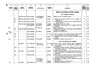 14-2
14-2 ;
a
06-11
14-2
Hl
Hl
Hl
....._--.-..
H4
H6
H4
HlS
Hl
H4
(3)
FEDERAL
STOCK NO.
!540-735-1412
i306-012-3450
i310-012-1’763
!530-752-4649
i935-360-9282
042-5388
(4)
ORDNANCE
STOCK NO.
G742-7728341
HOOl-5418341
HOOl-7017621
G252-7524649
G768-8332518
H004-0573010
G768-8329689
HOOS-0875945
H004-0572929
G768-8329690
51 A-1562-255
H015-0572553
HlOl-0425388
H004-0116300
HOOl-0926132
1
.. .
. . .
7
1
7
.
7
.
(6)
MFRS PART NO.
PL-HX4001UT
WO-800906
.....-..........._..._..._.. ..
WO-801692
WO-809173
WO-807112
_.._.._ _ . ... _ _
WO-806412
___.._..._..._____..._......._
WO-806393
SPEC-OAlll
WO-A11760
BA-ZF1017
WO-684725
WO-673438
7728341
123450
121753
7524649
3332518
573010
8329689
17-T-1745
60
572929
6329690
61-A-1562-
255
572553
425388
8677261
104249
0
DESCRIF’TION
0
“KISSUE
GROUP OS-ELECTRICAL SYSTEM-ConUnued
0611-HORN-Continued
HORN, elec, 24 v, waterproof, assy___________________________.___________
BOLT, screw math, hex-hd, S, cd- or zn-pltd, x-
28NF-3 x x
WASHER, lock, extrteeth, S, cd- or zn-pltd, 0.494 OD,
W in. bolt size
MARKER, circuit (horn switch) ___________.________________..____________.
RETAINER, button cap, S, cd- or zn-pltd, 1.281 ID,
0.020 thk
ROD, push, switch. .._.___.___..__________..__________________________.____________.
SHELL,male, connector, 1cable (2wire) (matesw/SHELL
573007) (horn switch)
SWITCH, w/CABLE, assy.__..________________________________..__._._._.____.
TAPE, insulating, vinyl chloride acetate, black, width
x in., thk 0.010 in. (36 yd per roll) (horn switch)
TERMINAL, wire, No. lo-14 AWG (0.160 dia) (horn
switch)
WASHER, retaining, switch, push rod..___...________.________.______.
1
2
2
2
1
1
2
1
%
2
1
ea
ea
ea
ea
ea
ea
ea
ea
roll
ea
ea
OBlP-BATTERIES AND CABLES
ACID, sulfuric, storage battery, dilute (electrolyte)
special, spgr, 1.280 l-l gal (imperial), container (in
one package)
BATTERY, storage, lead-acid, charged, dry, NO. 2 HN
(automotive service, 12 v, 6-cell, 45 amp-hr rating,
103/16x 5% x 81544 max)
1 ea
2 ea
BOLT, integral lock washer, hex-hd, header-pt, S, cd- or
zn-pltd, 54&-18NCx x (battery box to dash rein-
forcement)
4 ea
BOLT, battery terminal, sq-hd, S, Id-ctd, s-18NC,
w/NUT, (battery to ground cable (l), battery to bat-
tery cable (2), battery to starter cable (1))
BRACKET, catch clamp (used on vehicles after serial
No. 63252)
4 ea
1 ea
BRACKET, hanger, cowl battery box _____________________._____.__.. 4 ea
RIVET, solid, fl-hd, S, x x ~__________________.__________._...._.._... 8 ea
 