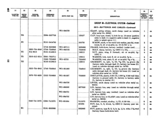 uu;TNy-
. “E- FEDERAL
STOCK NO.
SYMBOLS
H4 .._._____._._._______________
Hl .._.____.__________________..
5305-734-6940
Hl 014-8313
Hl 5310-012-0214
5 H2 ..._____._________.______._
5325-734-6945
5970-705-6639
2540-741-2573
Hl .....____...._______........
ORDNANCE
STOCK NO.
HO04-0327736
HlOl-0454783
1(X58-8329666
i G740-7346940
HlOl-0148313
HOOl-7025711
G503-7324833
H102-0120013
G740-7346945
G252-7056639
G200-7412573
HlOl-8332063
MFR’S PART NO. DESCRIPTION
WO-684729
1WO-807111 8329666
1WO-640193 7346940
... ...___.._..... ..._____ 148313
....... ............._. .
WO-52725
WO-801809 7346945
WO-801697 7056639
120527
454783
120214
7324833
120013
WO-684726 - ....... ........
WO-680382 8677636
WO-684731 _....... ........
W&684732 ..... .. ... . _.
W&801694 7412573
431904
........._._.__.____....................8332063
GROUP OS-ELECTRICAL SYSTEM-Continued
0612-BATTERIES AND CABLES-Continued
. CLASP, spring release, catch clamp (used on vehicles
after serial No. 63252)
CLIP, loop type, closed, s hole for no. 10 screw (positive
cable to dash (1); negative cable to dash (l), negative
cable to splash apron (1))
SCREW, math, w/int-teeth lock washer, pan-hd, cross-
recess, S, cd- or zn-pltd, no. lo-24 NC x x
FRAME, hold-down, battery (welded) (under cowl).........
BOLT, clamp, battery, G-18NC-3 x 8% ...______.._____________,
NUT, plain, wing, S (formed), cd- or zn-pltd, 5/is-
18NC-2
WASHER, lock, med, S, cd- or zn-pltd, s in .._._____._____.
WASHER, lock, plain, S, cd- or an-pltd, ?A x %e_.________
GROMMET, ru, split, s ID, a74 OD, i/i groove dia
(battery cable through dash (2), battery ins boxes (2))
(used on vehicles through serial no. 14750)
GROMMET, ru, split, x ID, l/ib groove dia (battery
cable through dash (2), battery ins boxes (2)) (used on
vehicles after serial no. 14750)
INSULATOR, plastic, 0.625 ID, 2.000 Ig, 0.046 wall thkn
(battery to ground cable (2), battery to battery cable
(2), battery to starter (2))
..._. LEVER, catch clamp (used on vehicles after serial no.
63252)
LID, battery box, assy (used on vehicles through serial
no. 63252)
... LID, battery box, assy (welded) (used on vehicles after
serial no. 63252)
... LID, battery box, w/CLAMP, assy (used on vehicles after
serial no. 63252)
MARKER, conduit, al-alloy, f/z ID, 0.126 thk _.._______________
NUT, hex, It, S, Id-ctd, sA-16NC-2 (battery post ter-
minal)
NUT, push-on, type B, S, N in. lg, % in. wide, f/s stud
(battery frame hold-down bolt)
1
3
4
6
Y
I “0”:’ISSUE
ea
ea
ea
ea
ea
ea
ea
ea
ea
ea
ea
ea
ea
ea
ea
ea
ea
ea
 