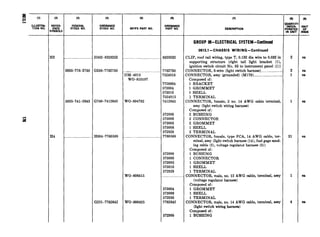 H2 .._____..._________..._...__._HO0228328252 .____.__......______________._._____.._ 8328252
5935-776-2750 G256-‘7762750 ...___.____...._.._....___.............7762750
DM-4013 7524916
WO-810197
7726804
573004
573010
7524915
5935-741-2643 G740-7412643 WO-804782 7412643
572999
573000
573005
573008
572929
H4 ,_______..__________________..H004-7760599 _..____._......_____...................7760599
572999
573000
573005
573010
572929
WO-806415 . ... . . ..._ .
573004
573009
572930
G251-7762642 WO-800425 7762642
572995
DESCRIPTION
GROUP OS-ELECTRICAL SYSTEM-Continued
0613.1 -CHASSIS WIRING-Continued
CLIP, roof rail wiring, type T, 0.132 dia wire to 0.032 in
supporting structure (right tail light bracket (l),
ignition switch circuit No. 85 to instrument panel (1))
CONNECTOR, 3-wire (light switch harness)____..__________._..
CONNECTOR, assy (grounded) (M170)...... __.__________________.
Composed of:
1 BRACKET
1 GROMMET
1 SHELL
1 TERMINAL
CONNECTOR, female, 2 no. 14 AWG cable terminal,
assy (light switch wiring harness)
Composed of:
2 BUSHING
2 CONNECTOR
2 GROMMET
1 SHELL
2 TERMINAL
CONNECTOR, female, type PCA, 14 AWG cable, ter-
minal, assy (light switch harness (14), fuel gage send-
ing cable (2), voltage regulator harness (5))
Composed of:
1 BUSHING
1 CONNECTOR
1 GROMMET
1 SHELL
1 TERMINAL
CONNECTOR, male, no. 12 AWG cable, terminal, aa~y
(voltage regulator harness)
Composed of:
1 GROMMET
1 SHELL
1 TERMINAL
CONNECTOR, male, no. 14 AWG cable, terminal, ashy
(light switch wiring harness)
Composed of:
1 BUSHING
!
2
2
1
1
21
1
4
(0)
U,“!f
es
ea
ea
ea
ea
ea
es
 