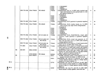 06-11
SJ 06-11
L
H4
Hl
_...___._____..
__..____..__._.
5935-7'76-0598 G244-7760598 WO-800422
5935-772-2367
5935-776-2605
5935-772-2368 G741-7722368 SCI-60-42622-2s
5930-773-0893 G742-7730893
2920-772-0495 G244-7720495
771-6895 G244-7716895
SCI-60-42622-22P
WC-801250
SCI-60-42613-5s
WO-801249
SCI-60-42628-51s
WO-801243
350-9273 H004-0573000
G741-7722367
G244-7762605
G758-8329985
HlOl-0594271
................._..._..._______
-....-..............____________
......_.................................
WO-800426
.............. ... ........______
W&680460
....-.........___________...............
.----..-.....____.__________.............
-.----.........____.._.___...............
573005
573009
572929
7760598
572999
573005
573007
572929
7722367
7762605
572999
573002
573008
573126
572929
7722368
7730893
7720495
7716895
573000
8329985
594271
145411
127753
145540
1 GROMMET
1 SHELL I
1 TERMINAL
CONNECTOR, male, no. 14 AWG cable, terminal, assy
(light switch harness (3), horn ground cable (l), vole
age regulator harness.(i))
Composed of:
1 BUSHING
1 GROMMET
1 SHELL
1 TERMINAL
CONNECTOR, PLUG (generator to generator regulator
cable)
CONNECTOR, PLUG, double, female, no. 14 AWG
cable terminal, assy (light switch wiring harness)
Composed of:
2 BUSHING
1 GROMMET
1 SHELL
1 SLEEVE
1 TERMINAL
CONNECTOR, PLUG, ELECTRICAL, wtrprf, cable
connector, l-cable (generator to generator regulator
cable)
CONNECTOR, PLUG, wtrprf, elec connector, no. 12
shell, male pin insert, four no. 8 AWG cable contacts
(voltage regulator harness)
CONNECTOR, PLUG, wtrprf, no. 12 shell, female socket
insert, one no. 16 AWG cable contact, assy
CONNECTOR, PLUG, wtrprf, no. 28 shell female socke
insert, twelve no. 12 AWG cable contact, assy (genera-
tor regulator harness (l), light switch wiring harness (1))
CONNECTOR, wtrprf cable, assy (inside) (light switch
harness (16), horn ground cable (l), fuel gage sending
cable (2), generator regulator harness (6))
COVER, auxiliary power receptacle hole._._.____________.________..__
SCREW, assembled washer, cross-recess-hd, S, cd- or
zn-pltd, i&teeth-lock washer, x-20NC x x lg
FASTENER, clip (type B), S, phos-ctd, W in. cable
(voltage regulator harness to dash (2), voltage regular
harness to air cleaner splasher (1))
FASTENER, clip (type B), S, phos-ctd, ?& cable (light
switch harness to fender splasher (2); voltage regulator
harness to dash (2), voltage regulator harness to splash
shield (1))
FASTENER, clip (type B), phos-ctd, 746cable (light
switch harness to fender splasher, center and rear)
6 ea
1
2
1
1
1
2
25 ea
5
2
ea
ea
es
ea
ea
ea
ea
ea
ea
ea
ea
 