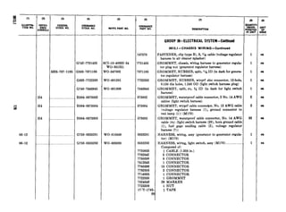 Q
ORDNANCE
STOCK NO.
(6)
MFR’S PART NO.
G742-7731435
G503-7371195
G592-7722333
0740-7346945
H004-0573002
HOOK-0673004
scr-10-40822-54
WO-801251
WO-347002
wo-8oi2oi
wo-801809
._^... __........ _..... _. .
H004-0673005 ______..._._____._.................._.
G768-8333281 WO-810549
G758-8333282 WO-809260
147570
7731435
7371195
7722333
7346945
573004
573005
8333281
8333282
7720863
7762642
7760698
7412643
7760599
7762605
771.6896
7722333
7524649
7723309
l%T-1745
6(
m
DE~RI~ION
GROUP ~-ELECTRICAL SYSlE~-Cygnus
0613.1-CHASSIS WIRING-Continued
FASTENER, clip (type B), S, rr/sicable (voltage regulator
harness to air cleaner splasher)
GROMMET, chassis, wiring harness to generator regula-
tor plug nut (generator regulator harness)
GROMMET, RUBBER, split, %&ID (in dash for genera-
tor ,reguIator harness)
GROMMET, RUBBER, wtrprf elec connector, 12-hole,
0.150 dia holes, 1.240 OD (light switch harness plug)
GROMMET, split, tu, % ID (in dash for light switch
harness)
GROMMET, waterproof cable connector, 2 No. 14 AWG
cables (light switch harness)
GROMMET, wtrprf cable connec$or, No. 12 AWG cable
(voltage regulator harness (l), ground connector to
reel lamp (1)) (Ml’i’O)
GROMMET, waterproof cable connector, No. 14 AWG
cable (ru) (light switch harness (23), horn ground cable
(1). fuel gage sending cable (2), voltage regulator
harness (7))
HARNESS, wiring, assy (generator to generator regula-
tor) (M170)
HARNESS, wiring, light switch, assy (M170) ._..___........___..
Composed of:
$ CABLE (1.358 in.)
3 CONNECTOR
6 CONNECTOR
1 CONNECTOR
13 CONNECTOR
2 CONNECTOR
1 CONNECTOR
1 GROMMET
29 MARKER
1 NUT
4 TAPE
33
1
1
ea
ea
ea
ea
ea
fla
ea
ea
ea
ea
 