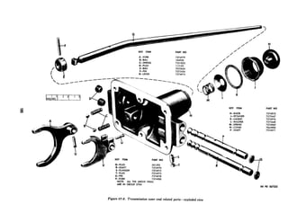 PART NO
7374975
7372447
7374974
7372448
7374969
7065900
7374971
NOTE: ALL THE ABOVE ITEMS
ARE IN GROUP 0704
RA PD 367223.
Figure 07-Z. Transmission cover and related parts-exploded view
 