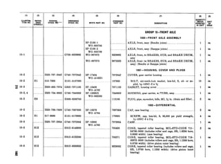 (1)
:‘uyN~-
10-l
10-z
10-Z
2 10-2
10-2, 4
10-2
10-2
10-2
10-3
10-3
10-3
103
-
(2)
REFEF
ENCE
iYMB0
......._.
..
Hl
. .
. _
H6
Hl
H12
H12
H12
-
7-
LS
.
. I
I
t
.
.
(3)
FEDERAL
STOCK Ao.
2520-737-2842
018-7993
2530-495-7074
2520-734-8602
2520-769-7606
017-9890
2520-737-2854
.........................
..........................
(4)
ORDNANCE
STOCK NO.
G758-8329992
G740-7372842
HlOl-0187993
G503-7371103
G740-7348602
H006-0283765
G740-7697606
HlOl-0179890
G740-7372854
H012-6146900
H012-6122200
-
I
.
(5)
MFR’S PART NO.
SP-2166-1
WO-805788
SP-2166-2
WO-805789
WO-807872
WO-807873
SP-17434
WO-A10231
SP-16409
WO-A782
SP-18596X
WO-802300
SP-16379
WO-A764
SP-16383
WO-A793
.
1
8329992
8673520
7372842
187993
7371103
7348602
113186
7697606
179890
7372854
706438
705271
8329852
(7)
DESCRIPTION
GROUP lO-FRONT AXLE
lOOO-FRONT AXLE ASSEMBLY
AXLE, front, assy (Bendix joints) ..__._.._.._..._____.....................
AXLE, front, assy (Rzeppa joints) ....__.__..._...___...................
AXLE, front, w/BRAKES, HUB, and BRAKE DRUM,
assy
AXLE, front (w/BRAKES, HUB, and BRAKE DRUM,
assy) (Bendix or Rzeppa joints)
lOOl-HOUSING, COVER AND PLUGS
COVER, gear carrier housing _...._........_..................................
BOLT, ext-teeth-lock washer, hex-hd, S, cd- or zn-
pltd, $&-18NC-2 x s
GASKET, housing cover _._..______.________.........................._..______..
HOUSING, gear carrier, w/TUBE, assy ._..______________________...
PLUG, pipe, sq-socket, hdls, MI, % in. (drain and filler)...
1002-DIFFERENTIAL
CAP, case bearing _._..._....____.____......_......__......._..._......................
SCREW, cap, hex-hd, S, 85,000 psi yield strength,
M-13NC-3 x 2%
CASE __.._..._._._.......................................____________....________________._____
CONE, tapered roller bearing, MIGSTD-CODE 711-
24780-3000 (includes roller and cage, SR, 1.6260 bore,
0.9063 width) (case bearing)
CONE, tapered roller bearing, MIL.-STD-CODE 719-
02872-3000 (includes rollers and cage, SR, 1.1250 bore,
0.8750 width) (drive pinion outer bearing)
CONE, tapered roller bearing (includes rollers and cage,
SR, 1.3750 bore, 1.1250 width) (drive pinion inner
bearing)
1
1
1
1
1
10
1
1
2
2
4
1
2
1
1
ea
ea
ea
ea
es
ea
ea
ea
ea
ea
ea
ea
ea
ea
ea
 