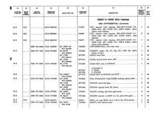 (2) (3) (4) (3)
u#TNp REFER- FEDERAL ORDNANCE
* !a%LS
STOCK NO. STOCK NO. MFR’S PART NO.
10-3 1H12 / ____..___.________________1 H012-6209’700 1.____________.___.._____..._...__.._.707063
10-3 ................2530-73’7-2855 G740-7372855
10-3 ................2520-737-2860 G740-7372860
10-3
10-3
10-3
103
10-3
10-3
2520-734-8603 G740-7348603
.............................................
................5315-737-2858 G740-7372858
................2530-737-2857
................5305-737-2863
H13 .............................
................2520-737-2856
G740-7372857
G740-7372863
H013-0500071
G740-7372856
H012-6220960103 H12 ,_..___...__________..______
103 H12 .___.________._______________H012-6224700
t
________._______...______.__..__..__.
SP-18397-6X
WO-801929
SP-30188
WO-636565
SP-17555
WO-644141
SP-17483
WO-640699
SP-17797
WO-644148
SP-18392X
WO-801926
SP-13449
WO-636360
SP-17556
WO-644142
SP-18396
WO-801927
SP-16866
WO-A792
SP-3Q187
WO-649454
__ . . _ _ _
SP-16075
WO-A798
706849
706877
7348603
7372855
8677287
8677013
7372860
8677287
8677288
8677076
7372858
8677288
8673464
7372857
7372863
500071
7372856
(7)
DESCRIPTION
GROUP lo-FRONT AXLE-Continued
1002-DIFFERENTIAL-Continued
CUP, tapered roller bearing, MIL-STD-CODE 719-
02820-1000 (SR, 2.8750 OD, 0.6875 width) (drive
pinion outer bearing)
CUP, tapered roller bearing, MIGSTD-CODE 711-
24721-1000 (SR, 3.0000 OD, 0.8125 width) (case
bearing)
CUP, tapered roller bearing, MIL-STD-CODE 711-
31520-1000 (SR, 3.0000 OD, 0.9375 width) (drive
pinion inner bearing)
DIFFERENTIAL, front axle, assy_..._______...______________________..
GASKET, paper, 2% ID, 394 OD, 0.040 thk (drive
pinion oil seal)
GEAR, bevel side.._.___.___.__..____................................................
GEAR, hypoid bevel drive, 43T .____._____._.______.........................,
GEAR SET, side, w/PINION ._____.__..__.______............................
Composed of:
2 GEAR
2 PINION
GEAR SET, w/PINION and NUT .____._________._._.__________.._..
PIN, STRAIGHT, HEADLESS, locking, pinion shaft......
PINION, bevel side gear_____.___...___._.__........................__..___._.....
PINION, hypoid bevel, 8T (drive) _______._______._._____________._._.....
PLATE, locking, axle drive gear screw___._._____._______...............
SCREW, hex-hd, g-24NF-3 x 1546(axle drive gear)_......_._
SEAL, oil, type MLS, 19/16x 3.165 x is? (drive pinion) ......
SHAFT, bevel pinion mate.._...___._._.._____..______..___.______.__...........
1
2
ea
ea
ea
ea
ea
ea
es
es
es
ea
ea
1 ea
~ ea
ea
ea
ea
 