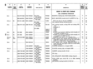 10-4
10-2, 4
104
10-4
$! 104
104,6
104
104
104,6
104
104
104
.__._*.__..-.. 3120-137-5045 G740-7375045
6306-456-6211 G&03-7373188
Hl 5310-011-4494 HOOl418~600
.._.....I._---2530-737-1108 G503-7371108
Hl 018-1643 Hoot-5455341
Hl 018-1645 HOOl-5455381
HI 5310-012-0382 HOOl-702~741
H12 .____.___.__...__....._...____H012-6133330
H12 ..___._.______._____..._____._H012-6216140
G758-832839’7
_....___....___...._....___.._.............. G758-8328398
..I.___________2520-769-6523 G503-7696~23
2630-769-6518 G503-7696518
6315-769-6482 G~O3-7696482
...__..*._._... 4730-737-2879 G740-7372879
......._.. ...- 2530-769-6626 G&03-7696526
SP-18174
WO-649783
SP-6-73-1117
WO-A821
____....__..._....._.....“..
SP-I6996
WO-A829
SP-17048X
WO-A828
SP-16995
....
............._..................
I----..-.-----.....------.-
...___.__..._......_..._...--.._
SP-30071
WO-80~783
SP-30070
WO-805784
SP-17041
WO-A820
SP-16991
WO-A824
SP-8957
WO-A825
SP-18-39-3
wo-801660
SP-17133x
WO-A814
7375045
7373188
.*..... 114494
I..._..._..__....._..
7371108
I...._.....-._........7696618
7696482
.... 181643
.._.._.181645
.*..... 120382
.___...705381
.___.._706813
8328397
8328398
7696623
7696518
7696482
7372879
7696526
GROUP lo-FRONT AXLE-Cont~nu~
1004-STEERING KNUCKLES
BEARING, bushing type, wheel bearing spindle._....____...__. 2 ea
BOLT, MACHINE, knuckle adj, S, $&-24NF-3 x 1% _....... 2 ee
NUT, jam, hex, It, s-fin, S, s-24NF-2 .._._.._____.____._.____...___ 2 ea
CAP, king pin bearing (steering knuckle)._.._.__.___.__..._.____._.... 4 ea
CAP, steering knuckle, w/king PIN and locking PIN,
assy
Composed of:
1 CAP
1 PIN
1 PIN
SCREW, cap, hex-hd, S, 85,000 psi yield strength, cd-
or zn-pltd, s-24NF-3 x 1W
4 ea
12 ea
SCREW, cap, hex-hd, S, 85,000 psi yield strength, cd- 4 ea
or zn-pltd, S, s/1;-24NF-3 x 15/s
WASHER, lock, med, S, cd- or zn-p&d, 9/sin.__.__.__._____._ 16 ea
GONE, tapered roller bearing, MI~STD-~OD~ 711- 4 ea
11390-3000 (includes rollers and cage, SR, steep angle,
0.6260 bore, 0.5265 width) (king pin bearing)
CUP, tapered roller bearing, MXL-STD-CODE 711- 4 es
11520-1000 (SR, steep angle, 1.6876 OD, 0.3760 width)
(king pin bearing)
FLANGE, steering, left, w/integra1 ARM ___.._i_._._._.___._..._.. 1 ea
FLANGE, steering, right, w/integral ARM _..__._.._____________..__ 1 ea
GASKET, steering knuckle oil seal..___._._...__....____,__.__________.._. 2 ea
PIN,king .__.____.._.________.____.______.___.__._._______.___.__.__,____._.__._____.__._.__ 4 ea
PIN, STRAIGHT, HEADLESS, locking, king pin.... ....... 4 ea
PLUG, PIPE, spec, ck-hd, MI, W in. (filler, steering
knuckle)
RETAINER, steering knuckle oil, half seal.._____..._________.__..
2
I
ea
4
I
ea
 