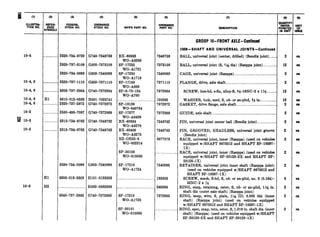 10-6
10-4,6
10-4,6
10-4,6
10-4, 6
10-3
w0 10-6
10-6
10-6
(2) 0) (4
RE- FEDERAL ORDNANCE
STOCK NO. STOCK NO.
SYMBOLS
....__.._.._... 2620-734-8769 G740-7348769
2620-737-3108 G603-7373108
2620-764-0093 G603-7640093
._.____._...__.2620-737-1110 G603-7371110
..__......._... 6306-737-2864 G740-7372864
Hl 6310-012-0382 HOOl-7026741
. .......... . 2620-737-2872 G740-7372872
... ... .... 2630-496-7087 G740-7372869
.._........... 6316-734-8762 G740-7348762
.._-......__..6316-734-8763 G740-7348763
2630-764-0096 G603-7640096
Hl 6306-013-3603 HlOl-0133603
H2 __._..._._______.____.._.....H002-0683386
6340-737-2866 G740-7372866
MFRS PART NO.
BX-60363
WO-A6288
SP-17232
WO-A1721
SP-17230
WO-A1719
SP-17163
WO-A868
SP-6-73-124
WO-A760
SP-18188
WO-649784
SP-17377
WO-A6439
BX-60364
WO-A6279
BX-60409
WO-A6278
RZ-OR33-6
WO-802314
SP-30103
wo-810086
SP-17216
WO-A1724
SP-17218
WO-A1726
SP-30101
WO-810096
0 0 @I
DESCRIPTION
Qy;$zY
UNIT
PORATED
IN UNIT Ii&
7348769 BALL, universal joint (center, drilled) (Bendix joint) _______.
7373108
7640093
7371110
7372864 SCREW, hex-hd, s-fin, alloy-S, s/Q-16NC-2 x 1% .______.___.
120382
7372872
WASHER, lock, med, S, cd- or zn-pltd, N in._______.___._._.
GASKET, drive flange, axle shaft___._____..___.___._.............._....__.
GUIDE, axle shaft..__________.__.___________._.____________.___________..______..___.7372869
7348762
7348763
8677079
7640096
133603
683386
7372866
..._......._......____
GROUP l&FRONT AXLE-Continued
10064HAFT AND UNIVERSAL JOINTS-Continued
BALL, universal joint (S, %fc dia) (Rzeppa joint) _____________.
CAGE, universal joint (Rzeppa) __.._._._______.__I________________________.
FLANGE, drive, axle shaft._____..___.__.________________..._.......~..__._.....
PIN, universal joint center ball (Bendix joint) .______...__....___.
PIN, GROOVED, HEADLESS, universal joint groove
(Bendix joint)
RACE, universal joint, inner (Rzeppa) (used on vehicles
equipped w/SHAFT 8673612 and SHAFT SP-18697-
1X)
RACE, universal joint, inner (Rzeppa) (used on vehicles
equipped w/SHAFT SP-20128-2X and SHAFT SP-
20128-1X)
RETAINER, universal joint inner shaft (Rzeppa joint)
(used on vehicles equipped w/SHAFT 8673612 and
SHAFT SP-18697-1X)
SCREW, math, fl-hd, S, cd- or zn-pltd, no. 8 (0.164)-
32NC-2 x N
RING, snap, retaining, exter, 5, cd- or zn-pltd, 1% in.
shaft dia (outer axle shaft) (Rzeppa joint)
RING, snap, wire, S, plain, 1146ID, 0.066 thk (inner
shaft) (Rzeppa joint) (used on vehicles equipped
w/SHAFT 8673612 and SHAFT SP-18697-1X)
RING, spec, snap, retn, exter, S, 1.016 in. shaft dia (inner
shaft) (Rzeppa) (used on vehicles equipped w/SHAFT
SP-20128-2X and SHAFT SP-20128-1X)
2
12
2
2
12
12
2
2
2
2
2
2
2
2
ea
ea
88
en
ea
ea
ea
88
ea
ea
ea
ea
ea
es
ea
ea
es
 