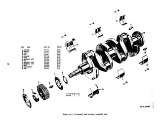KEY ITRM PART NO.
A-SLINGER
B-SPACER
C-GEAR
G-KEY
R-WASHER
F-SHIM
G-BEARMG. ASSY
H-F-IN
J-REARING, ASSY
K-BEARING, ASSY
&BOLT
M-CRANKMAFT
N-m
7371161
7741414
7741415
124552
7371160
7371226
7372564
7371229
7372565
7372566
7324840
6673476
7371231
GROUP
0102.1
0105.5
0105.5
i
Figure 01-6. Crankshaft and bearings-exploded view
 