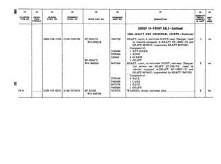 (2) (3)
REFER- FEDERAL
ENCE STOCK NO.
SYMBOLS
(4)
ORDNANCE
STOCK NO.
2520-734-7733 G740-7347733
I
,.._____________3120-737-2870
I
G740-7372870
(7)
DESCRIPTION
GROUP W-FRONT AXLE-Continued
1006-SHAFT AND UNIVERSAL JOINTS-Continued
SP-20017X
wo-802319
SP-20047X
WO-802320
SP-S1622
WO-649769
7347733 SHAFT, outer, w/universal JOINT, assy (Rzeppa) (used
on vehicles equipped, w/SHAFT SP-18597-1X and
SHAFT 8673512) (supersedes SHAFT 8677080)
Composed of:
7540096 1 RETAINER
7372865 1 RING
133503 3 SCREW
.____..._..__..._..__.._1 SHAFT
8677080 SHAFT, outer, w/universal JOINT, sub-assy (Rzeppa)
(for service use SHAFT SP-20017X) (used on
vehicles equipped w/SHAFT SP-18597-1X and
SHAFT 8673512) (superseded by SHAFT 7347733)
Composed of:
7373108 6 BALL
7540093 1 CAGE
8677079 1 RACE
7032626 1 SHAFT
7372870 WASHER, thrust, universal joint ._._____.__.___.....____.._.___..........
r(8)
“ETISSUE
ea
ea
ea
 