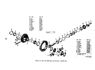 KEY ITEM PART NO
KEY nw MRTNQ
Q-SHIELD 7375197
R-YOKE 7348601
S-WASHER 221442
T-NUT 7031635
U-WASHIR
V-WASHER Gz-x- *
W-BLOCK 7315lQs
x-GEAR SET sf@-l8w7x
Y-PIN . 7wm8 ‘j
Z--SHAFT 9-11449
AA-PLATE
BB-SCREW
70X&&M
CC-CASE
y28w28
.-m-m
Al.llTEMSUSTEDAJlE
IN GROUP 1102
Figure 11-S. Rear axle differential case and gears-exploded tier
 