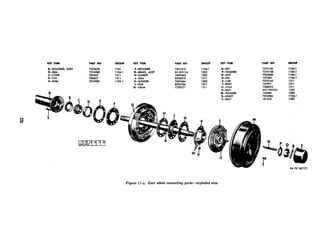 KEY ITEM
A--HOUSlti, ASSY
Ei-SEAL
C-CONE
D-CUP
E-SHIM
PARTMO GROUP KEY ITEM
7372670 1101 F-RETAINER
7374988 1104.1 G-BRAKE, ASSY
705447 1311 H-GASKET
706857 1311 J-SEAL
7374983 llD4.1 K-SLINGER
L-HUB
M-DRUM
PART NO
8332519
GROUP
1311
7497464
7351313
1202
8333106
1104.1
1311
BX-303 136
7328371
1202
1311
7697443 1202
KEYITEM
R-PIN
N-KEY
S-CAP
T-BOLT
P-WASHER
Q-NUT
U-STUD
V-NUT
W-WASHER
X--SHAFT
Y-BOLT
PART No GROU?
7375136 1104.1
7375138 1104.1
7032604 1104.1
137204 1104.1
7375143 1311
137991 1311
7328293 1311’
wo-909393 1202
120382 1202
7374984 1104.1
181370 1202
RA PD 367173
Figure 11-4. Rear wheel connecting paste-exploded view
 