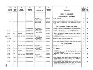 11-l
11-2
11-2
a; 11-2
4,
11-2, 4
11-2
11-3
11-2
11-2
11-2
11-3
11-3
113
(2) (3)
I
(4) (5)
FE FEDERAL
STOCK NO. :TRoDcNKANNco:
SYMBOLS
MFR’S PART NO.
SP-2167-1
WO-805791
. _. __ .. . . .. _ . G758-8329854 WO-807874
WO-807875
G'758-8329850
..........._. .... .. . ___. .... G758-8332058
Hl 018-7993 H101-0187993
. . ..._...... 2520-703-2629 G740-7032629
... ....... __....... ..________ G740-7372678
H6 ,______..__._______...........H006-0283765
.............. 2530-737-5195 G740-7375195
...........____..._........._._______..______G740-7375192
Hl 017-9890 H101-0179890
Hl ,__________________._____._.__HOOl-1520005
.._...._...__._2520-703-2632 G740-7032632
H12 .________________________.....H012-6147940
H12 .__________________________.._H012-8329852
SP-20075X
WO-807267
SP-20124X
WO-809548
I
I...... ... . _ .
SP-18434
WO-802556
SP-18634X
WO-802552
.. .. _ ___ . .
SP-13810
WO-640965
SP-15365
WO-639818
I
...............__._...............
...-.. . .. _...... ..... ..
SP-18458
WO-802562
.................................
.................................
8677577
I8329854
8673521
8329850
8332058 COVER, w/BAFFLE (supersedes COVER 8329850) .....__...
_..__187993
7032629
BOLT, ext-teeth-lock washer, hex-hd, S, cd- or zn-pltd,
54&-18NC-2 x %
GASKET, axle housing cover ___.__....____.___................................
7372678 HOUSING, gear carrier, w/TUBE, assy.. ____________________________
.. . 113186 PLUG, pipe, sq-socket, hdls, MI, g in. (filler and drain)..
1102-DIFFERENTIAL
7375195
7375192
... . 179890
BLOCK, drive shaft.... ......________..__..........................................._
CAP, bearing .._____.._.____...._..............................___._____.___.___.__......._
SCREW, cap, hex-hd, S, 85,000 psi yield strength,
s--13NC-3 x 2%
._.___118975 WASHER, LOCK, int-teeth, hv, S, M in. (flat type) _.__
7032632 CASE _________..__.___._.................................................................________
...... 705440 CONE, tapered, roller bearing, MIGSTD-CODE 711-
i 25577-3000 (includes rollers and cage, SR, 1.6880 bore,
i 1.0000 width) (case bearing)
i CONE, tapered, roller bearing, MIL-STD-CODE 711-
31593-3000 (includes rollers and cage, SR, 1.3750,
1.1250 width) (drive pinion inner bearing)
(7)
DESCRIPTION
(8) (Q)
Qy;tJ;TY
PORATED “ZTIN UNIT ISSUE
GROUPll-REAR AXLE
llOO-REAR AXLE ASSEMBLY
AXLE, rear, assy .__...._.._...... ...........____.__................................._
AXLE, rear, w/BRAKES, HUB, and brake DRUM, assy..
AXLE, rear, w/o BRAKES, HUB, and brake DRUM,
assy
1101 -HOUSING, COVER, AND PLUGS
COVER, w/BAFFLE (superseded by COVER 8332058)... 1
1
10
1
1
2
1
ea
ea
ea
ea
ea
ea
ea
ea
ea
ea
ea
ea
ea
ea
ea
ea
 