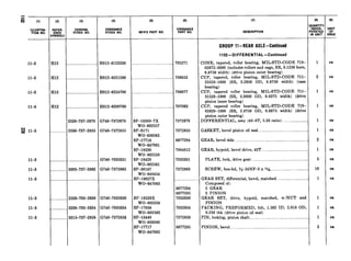 11-3
11-3
11-3
11-3
Et 11-3
11-3
113
11-3
11-3 ._______________2520-703-2630 G740-7032630
11-3 ________________5330-703-2634 G740-7032634
11-3 ._________._____5315-737-2853 G740-7372853
%E- FEDERAL
STOCK NO.
SYMBOLS
H12 ___________________________
H12 ___________________________
H12 ,___________________________
H12 ._______________.__.________
2520-73’7-267s
..__..._....... 2530-737-2855
......._....__...........---..-......---.-.
.__________.____5305-737-2863
._.........._._..__...........-....-..-----.
H012-6122200 .._____705271
H012-6221280 ,_..____.____.__......................._ 706853
H012-6224700 _____ . .. .... ........ 706877
H012-6209700 ..... . .... .... ._______707063
G740-7372679
G740-7372855
SP-18599-7X
WO-802557
SP-s171
WO-636565
SP-17716
WO-647061
SP-18530
WO-802559
SP-18429
WO-802561
SP-30187
WO-649454
7372679
7372855
8677294
7994912
7032631
7372863
G740-7032631
G740-7372863
.. SP-18027X
WO-647063
SP-18528X
WO-802558
SP-17858
WO-802563
SP-13449
WO-636360
SP-17717
WO-647062
8677294
8677295
7032630
7032634
7372858
8677295
(7)
DESCRIPTION
GROUP ll-REAR AXLE-Continued
lJ02-DIFFERENTIAL-Continued
CONE, tapered, roller bearing, MIGSTD-CODE 719-
02872-3000 (includes rollers and cage, SR, 0.1250 bore,
0.8750 width) (drive pinion outer bearing)
CUP, tapered, roller bearing, MIL-STD-CODE 711-
25523-1000 (SR, 3.2650 OD, 0.8750 width) (case
bearing)
CUP, tapered roller bearing, MIL-STD-CODE 711-
31520-1000 (SR, 3.0000 OD, 0.9375 width) (drive
pinion inner bearing)
CUP, tapered roller bearing, MILSTD-CODE 719-
02820-1000 (SR, 2.8750 OD, 0.6875 width) (drive
pinion outer bearing)
DIFFERENTIAL, assy (43-8T, 5.38 ratio) ___________.________...
GASKET, bevel pinion oil seal ..._________._.._._............................
GEAR, bevel side _.______.___....._..................................................
GEAR, hypoid, bevel drive, 43T __......_________.._.......................
PLATE, lock, drive gear ..______..._..______................................
SCREW, hex-hd, s-24NF-3 x 15/16_______.__..________..............
. GEAR SET, differential, bevel, matched ....___________.____........
Composed of:
2 GEAR
2 PINION
GEAR SET, drive, hypoid, matched, w/NUT and
PINION
PACKING, PREFORMED, felt, 1.562 ID, 2.016 OD,
0.250 thk (drive pinion oil seal)
PIN, locking, pinion shaft ____.___._.......___..................................
PINION, bevel .......___......_.............................................. ___...__.
(3)
Qy$$[
PORATED
IN UNIT
1
2
1
1
1
1
2
1
5
10
1
(0)
I
UNIT
I&
ea
ea
ea
ea
ea
ea
ea
ea
ea
ea
ea
ea
ea
ea
ea
 