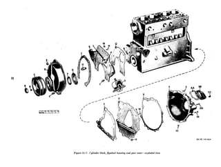 /’
/
/
:

 2--
RAPDl81664
Figure 01-7. Cylinder block, flywheel housing and gear cover-exploded view
 