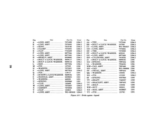 Key
A
B
C
D
E
F
G
H
J
K
L
M
N
P
Q
R
S
T
U
V
W
X
Y
z
I&m
-LINE, ASSY.~................... .......
-LINE, ASSY.. ..........................
-RING.. .......... _....... ....................
-CLAMP.. ........ ........ ..................
-CLIP.. ........... .................... ........
-LINE, ASSY ............................
-LINE, ASSY ............ ................
-SHIELD, ASSY ......................
-BOLT w/LOCK WASHER .
-BOLT w/LOCK WASHER
-BAR.. .............. ..........................
-PIN .................. ..........................
-WASHER.. ................ ................
-LINE, ASSY ........... .................
-PIN.. ..........................................
-SCREWw/LOCKWASHER
-HANDLE, ASSY.. ..................
-WASHER . ... .................. ..........
-SPRING ....................................
-CLIP.. ............. ...........................
-LINE, ASSY ....... .....................
-GASKET ............ ......................
-CLIP.. ....................................... _
Pari No. Group
7371009 1204.5
7372836 1204.5
7418146 1204.5
7372833 1204.5
7735289 1204.5
8677344 1204.5
8677345 1204.5
8329668 1204.1
9409117 1204.1
9409116 1204.1
8677304 1204.1
137228 1206
7372827 1206
8677618 1204.5
119117 1201
9409102 1201
8329623 1201
446363 1201
8330948 1201
145409 1204.5
7372837 1204.5
7372834 1204.5
125912 1204.5
KW Ilem
AA -TEE.. ........................................
BB -BOLT w/LOCK WASHER
cc -LINE, ASSY.. ........................
DD -LINE, ASSY.. ............ ..............
EE -TEE.. ........................... _............
FF -BOLT w/LOCK WASHER .
GG -LINE, ASSY.. ....... ...................
HH -CYLINDER, ASSY.. ........... .~_
JJ -BOLT w/LOCK WASHER
KK -SPRING. ..................................
LL -WASHER.. ................................
MM -PAD, ASSY.. ............................
NN -PAD ........... ...............................
FQ
-PEDAL ASSY.
-WASHER..
.......... ....................
... .................. ..
RR -PIN.. .............. ............................
ss -SPRING .. ..... ..........................
TT -SHAFT_. ....................................
UU -BRACKET, ASSY ................ ..
vv -BOLT ..._................... .................
I WW -NUT ...._._._..__...___.......................
XX -ROD, ASSY ..............................
Parf No. Group
7372343 1204.5
187263 1204.5
WO-905857 1204.5
7372835 1204.5
7372839 1204.5
423555 1204.5
8677426 1204.5
7416524 1204.1
9409103 1206
7697454 1206
7954265 1206
7697466 ;206
WO-906638 1206
7697453 1206
120395 1204.1
121222 1204.1
8387940 1206
7340237 1206
7697452 1206
123534 1206
503351 1206
8329627 1201
-LINE, ASSY ._._______._._______________WO-905858 1204.5 1 YY -PIN ______._..........._........~....._______.__121741 1201
Figure 12-7. Brake system-legend
 