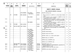 11-4
11-4
11-4
h,
3:
12-4
124
124
124
124
11-4
12-4
124
124
(2) (3) (4) (3)
REFER- FEDERAL ORDNANCE
ENCE STOCK NO. STOCK NO. MFR’S PART NO.
SYMBOLS
Hl 1010-0025 /HOOl-5421220 1 w”-807375............ ............
Hl 012-0369 HOOl-4167601
Hl 5310-012-0382 HOOl-‘7025741 .._
............................................................ ...........
........................................................................
. 2530-495-9595 G740-7697464
.._._. 246-7553 G518-0389792
. .._ _ 5340-741-2179 G529-7412179
.._... G758-8329611
BX-303257
WO-808438
BX-303117
WO-807367
BX-303259
WO-808440
BX-904616K6
WO-808441
BX-303138
WO-807371
BX-303173
WO-8073’77
BX-303174
WO-807378
WO-640888
BX-24784
WO-636863
BX-41545
WO-637905
BX-48772
WO-805602
(7)
DESCRIPTION PORATED “ETIN UNIT ISSUE
.;.,,...- 8329609
GROUP 12-BRAKES-Continued
1202-SERVICE BRAKES-Continued
PLATE, backing, assy.~ .._ .._..~..._._......___.....____.................
100025 BOLT, hex-hd, S, g-24NF-3 x x (front brake) (blind
hole)
BOLT, hex-hd, S, cd- or zn-pltd, g-24NF3 x 1%
(superseded by BOLT 181370)
181370 BOLT, hex-hd, S, cd- or zn-pltd, &24NF x 1x (super-
sedes BOLT WO-807292) (rear brake backing plate
to axle tube flange)
NUT, hex, special, parkerize fin, $&24NF-2 (used on
vehicles after serial no. 104502)
120369 NUT, PLAIN, hexagon, reg, cd- or zn-pltd, $%?-24NF-2
(used on vehicles up to serial no. 104502)
120382 WASHER, lock, med, S, cd- or zn-pltd, 3/8in (rear brake
backing plate to axle tube flange (12) to steer knuckle
(12))
..~._. PLATE, brake anchor. .._.... . ..._...........__.................
PLATE, brake backing _....._._....._.._._..... ._......_.__.................
.._. PLATE, brake shoe retainer .._. .._......_...............................
~.. RIVET, rd-hd, W x 1 (brake anchor plate) ._..__. .._....._
..___SHOE, brake, w/o LINING. .._ .._..._.....__..._...__.___..._.
..___SHOE, front, w/LINING, assy... .._..._ ......._...._......__.......
.._.SHOE, rear, w/LINING, assy . _...__........................
7697464
A304039
SLINGER, grease, rear .._. _.............._..__..........
SPRING, HELICAL, COMPRESSION, cylindrical, 5%
coils, RH helix, S, 114slg
7412179 SPRING, helical, extn brake shoe return _.._........._....__........
8329611 SPRING, shoe retainer (anchor end). ...._._..._._......_._.........
4
12
12
12
12 ea
12 ea
24 ea
4 ea
4 ea
4 ea
8 ea
8 ea
4 ea
4 ea
2 ea
8 ea
4 ea
4 ea
ea
ea
ea
ea
 