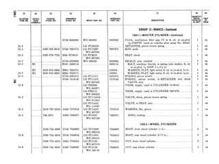 12-5
12-5 __.___......__2530-359-0816 G740-7697473
12-5 _____________.2530-378-7735 9240-FC6010
12-7
12-7 Hl
Hl
12-7 Hl
12-5
h,
*:
12-5 ... . ..
. .. . ... ___
G758-8329668
HlOl-9409116
5310-012-0394
5310-012-0395
HOOl-7043741
HOOl-7043771
G758-8331874
G740-7418140
.--..---t -.-....
12-5 ... .....____
12-5
12-5 .______.._.__
12-6 _____..____,
112-6 ____....
(3) (4)
FEDERAL ORDNANCE
STOCK NO. STOCK NO.
(5) (6) (7)
MFA’S ZART NO. L%:Ai:.E DESCRIPTION
(6) (9)
Qy;;&!TY
UNIT
PORATED
IN UNIT I&E
G758-8332083 WO-809082 8332083
5310-737-2318 G503-7372318
736-2371 G503-7362371
2530-734-8609 G740-7348609
2530-734-8610 G740-7348610
2530-773-5312 G085-7735312
2530-734-8852 G503-7348852
LO-FC2922E
LO-FC11067
WO-647282
LO-FC6010
LO-FC11471
LO-FC11473
WO-647492
LO-FE2693
WO-643671
LO-FE3111
WO-800023
LO-FC11432A
WO-811645
LO-FC14442
WO-119287
LO-FC14297
WO-637597
LO-FC2927
WO-637598
LO-FC13090
WO-802550
LO-FC13091
WO-802551
LO-FC1499
WO-637579
LO-FC4158
WO-A6116
I I GROUP 12-BRAKES-Continued
PLUG, ventilation, filler cap, CI or S, cd- or zn-pltd,
G-27NPTF (used on vehicles after serial No. 29295)
RETAINER, piston return spring .._ ._ ... . ..._.......
ROD, push .~ .._.._~_...............................................7697473
._.......__~1SEAT, check . . . ...___...... _............_..__.. .__.....___._............ ..__
I
I
8329668
9409116
~..120394
120395
8331874
7418140
I----
1204.1 -MASTER CYLINDER-Continued I
SHIELD, assy (welded) .~~ ... .._._........._...............
BOLT, machine, hex-hd, w/spring lock washer, S, cd-
or zn-pltd, g-24NF-2 x 2% in.
WASHER, FLAT, light series, S, cd- or zn-pltd, W in ....
WASHER, FLAT, light series, S, cd- or zn-pltd, 746in ....
SPRING, piston return.. ~~~_.._.~..~... _......._........~...
SPRING, piston return, w/RETAINER and check
VALVE, assy
TANK, supply (used w/CYLINDER 7416524) . . .. ....
_..~ TANK, supply (used w/CYLINDER 7697478) .._.......
.._ VALVE, check, piston return spring. ..__......_.___.______.
VALVE, w/SEAT, assy .._.... ~._................_......__....._...
7372318 WASHER, flat, piston ._...~._....._...................
7362371 RING, locking.. ............... ............. ........ ...... ...................
1204.3-WHEEL CYLINDERS
7348609 BOOT, front wheel cylinder (1 in.). ......................................
7348610 BOOT, rear wheel cylinder (0.75 in.)..~............... .................
7735312 CUP, front wheel cylinder.. ..................... ..........................
7348852 CUP, rear wheel cylinder ........................................................
1
1
1
1
1
1
1
1
I
ea
ea
ea
ea
ea
ea
ea
ea
ea
ea
ea
ea
ea
ea
ea
ea
ea
ea
ea
ea
 