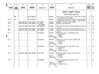 12-7, 8
12-7
10-4
12-7
12-7
12-7
12-7
h,
a;
12-7 WO-806163
12-7
12-7
12-8
(2) (3)
I
(4)
I
(5)
REFER- FEDERAL ORDNANCE
ENCE STOCK NO. STOCK NO. MFR’S PART NO.
SYMBOLS
H104-0432666 .._..._.
H4 .......___.._.._.. . ~.H104-0145409 . . .._.._.
2530-495-8677 G740-7372834 WO-637426
.._.. 2530-703-2625 G740-7032625 SP-18590
wo-802298
_.....__ 2530-737-2835 G740-7372835 WO-800896
2530-737-2836 G740-7372836 WO-800953
.._... 2530-737-2837 G740-7372837 wo-800952
WO-801393
WO-801394
.._... 2530-3684866 G503-7371009 WO-A1488
.~.....wo-808905
(7)
DESCRIPTION
I I GROUP 12-BRAKES-Continued
1204.5-LINES-Continued
432666
145409
7372834
17032625
7372835
7372836
7372837
8677344
142431
44-T-5080
1
8677426
137396
44-T-508C
1
8677345
142431
44-T-508C
I
7371009
142431
44-T-508(
I
142431
44-T-508(
CLIP, type E, S, phos-ctd, s/(6in (brake tubes to frame)
(superseded by CLIP 145409)
CLIP, tube, s/1 (brake tubes to frame) (supersedes CLIP
432666, M38Al) (4 used on M38Al) (5 used on M170)
GASKET, cop, brake line tee fitting~~...~~ _....._......._
, GUARD, front flexible line... .._.._~.~._..._..._.._.....
LINE, flex, front axle tee to master cylinder line, assy (11
in. lg)
LINE. flex, left and right, front brake, assy (6 in. lg) ..
LINE, flex, rear axle tee to master cylinder line, assy (15
in. lg)
LINE, front axle tee to left flex line, assy...... .......... . . ..
Composed of:
2 NUT
1 TUBE
LINE, front axle tee to master cylinder, assy.. ~...~.~_...
Composed of:
2 NUT
1 TUBE
LINE, front axle tee to right flex line, assy... ~.. __..__.
Composed of:
2 NUT
1 TUBE (33% in.)
LINE, front brake cylinder to flex line, assy... ..~_....
Composed of:
2 NUT
1 TUBE
LINE, master cylinder rear, assy (M170) . .
Composed of:
2 NUT
1 TUBE (87.5 in.)
ea
ea
ea
ea
ea
ea
ea
ea
1 ea
1 ea
1 ea
1 ea
 