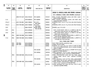 2;;
2 (1) (2) (3) (4) (3)
Igl;T$ REFER- FEDERAL ORDNANCE
. ENCE STOCK NO. STOCK NO. MFR’S PART NO.
SYMBOLS
16-4, 6
lo-4,6
15-3
15-3
. ..
I. . ... . . __ _
IG758-8332519 WO-646239
... _ ._. . 5310 -769-6521 G503-7696521
5310-769-6520 G503-7696520
._____G503-7387807
H14 . .. . .. . . _ . H014-5232405
SP-17017
WO-A867
SP-17015
WO-A865
KHW-33702
WO-801762
10-6 H14 __.__._.._..._.._.._...__.__.H014-5232404 ..._.._..._..._._.............
z;
NI
H14 5305-732-8294 H014-7328294 _.._.....___._....._
11-4 H14 5305-732-8293 H014-7328293 ,._._..._.__._..._._.
H14 052-0944 H014-0520944 ~._......_... .._ ._
H14 050-1229 H014-0501229 .._.....__........_... ..__._...
H14 ._._.._..___...._.._.........H014-0520894 .._....._..._...._.. . .._
WO-801899
WO-800044
H14 2610-269-9586 H014-0511830 .. .....___._.........................
WO-801900 8677074
H14 2610-269-7332 H014-0519252 .._.........._.._ ._.....__...__.519252
(7)
DESCRIPTION
(9) (9)
Q$‘$$~Y
UNIT
PORATED
IN UNIT &:E
7375137
8332519
7696521
7696520
7387807
5232405
5232404
7328294
7328293
520944
501229
520894
8677073
8676975
511830
8677075
GROUP 13-WHEELS, HUBS, AN0 DRUMS-Continued
1311-WHEELS, HUBS, AND DRUMS-Continued
SEAL, PLAIN, ENCASED, grease, axle shaft, (super-
seded by SEAL 8332519)
SEAL, PLAIN, ENCASED, grease, axle shaft, assy
(supersedes SEAL 7375137)
WASHER, KEY, lock, S, 141d4(front axle wheel bearing
nut)
WASHER, KEY, lock, S, 1414 (front axle wheel bearing).
rea
ea
ea
ea
1WHEEL, assy (16 x 4.50) .._........._...........................................) 5 1 ea
NUT, CONE SEAT, HEX, S, x/2-20NF-2, RN thd,
wheel stud (front and rear (10) spare wheel (3))
NUT, CONE SEAT, HEX, S, $+20NF-2 (LH thd,
wheel stud) (grooved head)
STUD, BOLT, RIBBED SHOULDER, s/2-20NF-3 x
1.42, left thd (wheel hub, front)
STUD, BOLT, RIBBED SHOULDER, %-20NF-3 x
1.42 right thd (front and rear)
1313-TIRES AND TUBES
CAP, TIRE VALVE, screwdriver type .._.._..._....._...._._.._..._.
CORE, VALVE, TIRE... _........._._._....._.................................
SLEEVE, tire valve mtg (for valves of 6.00-16 tubes
when mtd w/BEADLOCKS) (use on vehicles through
serial no. 83569)
TIRE, pneumatic, 7.00-16,6-ply, w/TUBE 7.00-16, assy
(optional w/TIRE 8676975)
TIRE, pneumatic, 7.00-16, 6-ply, cross-country tread,
w/TUBE 7.00916, assy (optional w/TIRE 8677073)
TIRE, PNEUMATIC, truck and bus, 6ply, cross-
country tread, 7.00-16 (new) (optional w/TIRE
8677074)
TIRE, pneumatic, truck and bus, 6-ply, cross-country
tread, block, 7.00-16 (new) (optional w/TIRE 511830)
TUBE, INNER, PNEUMATIC TIRE, truck and bus,
7.00-16 (new) (optional w/TUBE 8677075)
TUBE, pneumatic tire, truck and bus, 7.00-16 (new)
(optional w/TUBE 519252)
13
10
10
10
5
5
5
ea
ea
ea
ea
ea
ea
ea
ea
ea
ea
ea
ea
ea
 