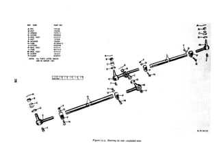 KEY ITEM
A-PIN
B-NUT
C-SPRING
D-COVER
E-END, ASSY
F-NUT
G-WASHER
H-TUBE
J-FITTING
K-END, ASSY
L-TUBE
M-END, ASSY
N-SCREW
?-UAMP
PART NO.
137168
125250
7373111
8393055
8329742
121949
120383
SP-31X67-2
8329748
8329744
8677519
8329743
181673
8329741
NOTE: ALL PARTS LISTED ABOVE
ARE IN GROUP 1401
Figure 14-4. Steering tie rod-exploded view
 